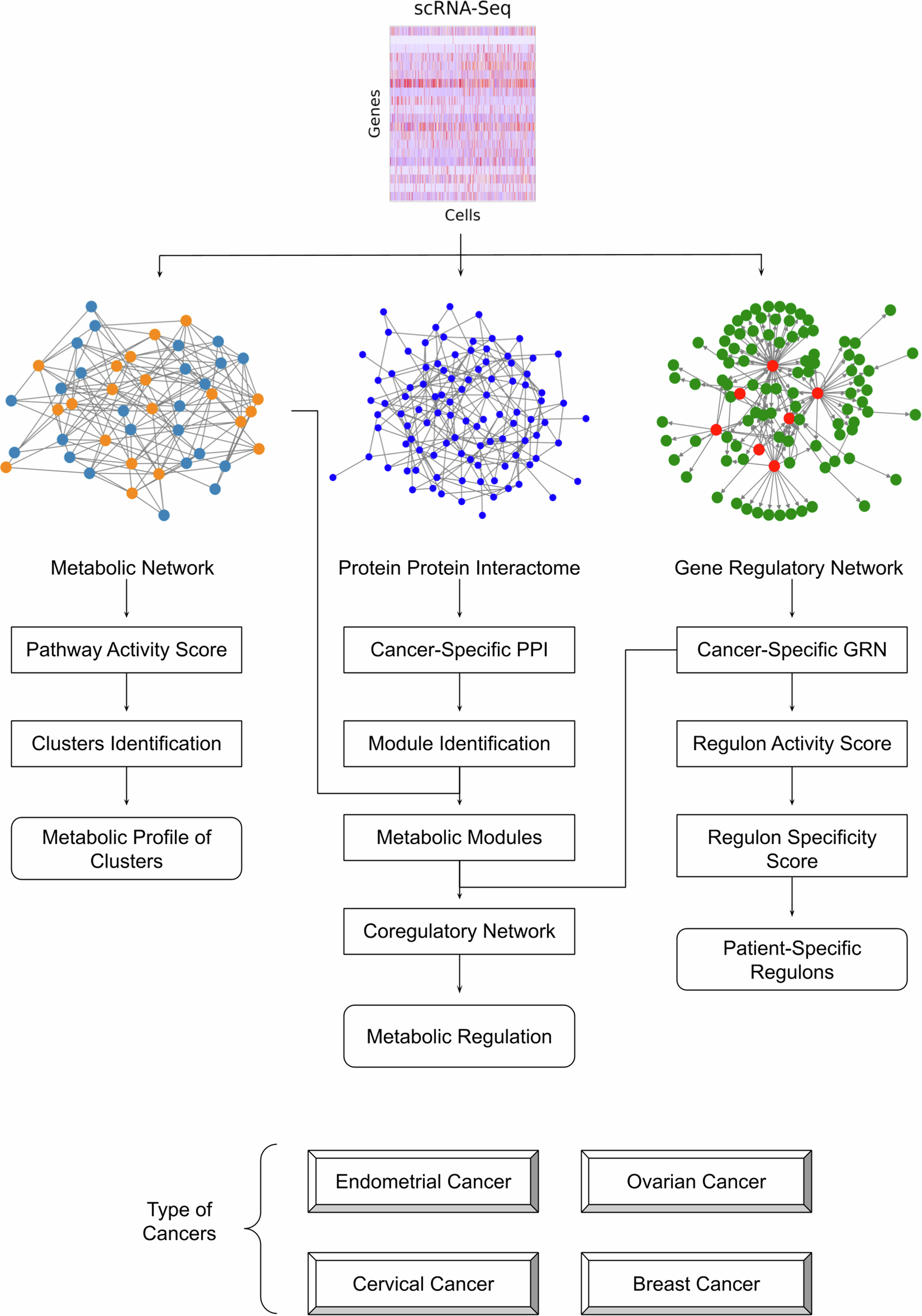 glutathione oral supplement effectiveness Glutathione as a skin whitening agent: Facts, myths, evidence and  controversies