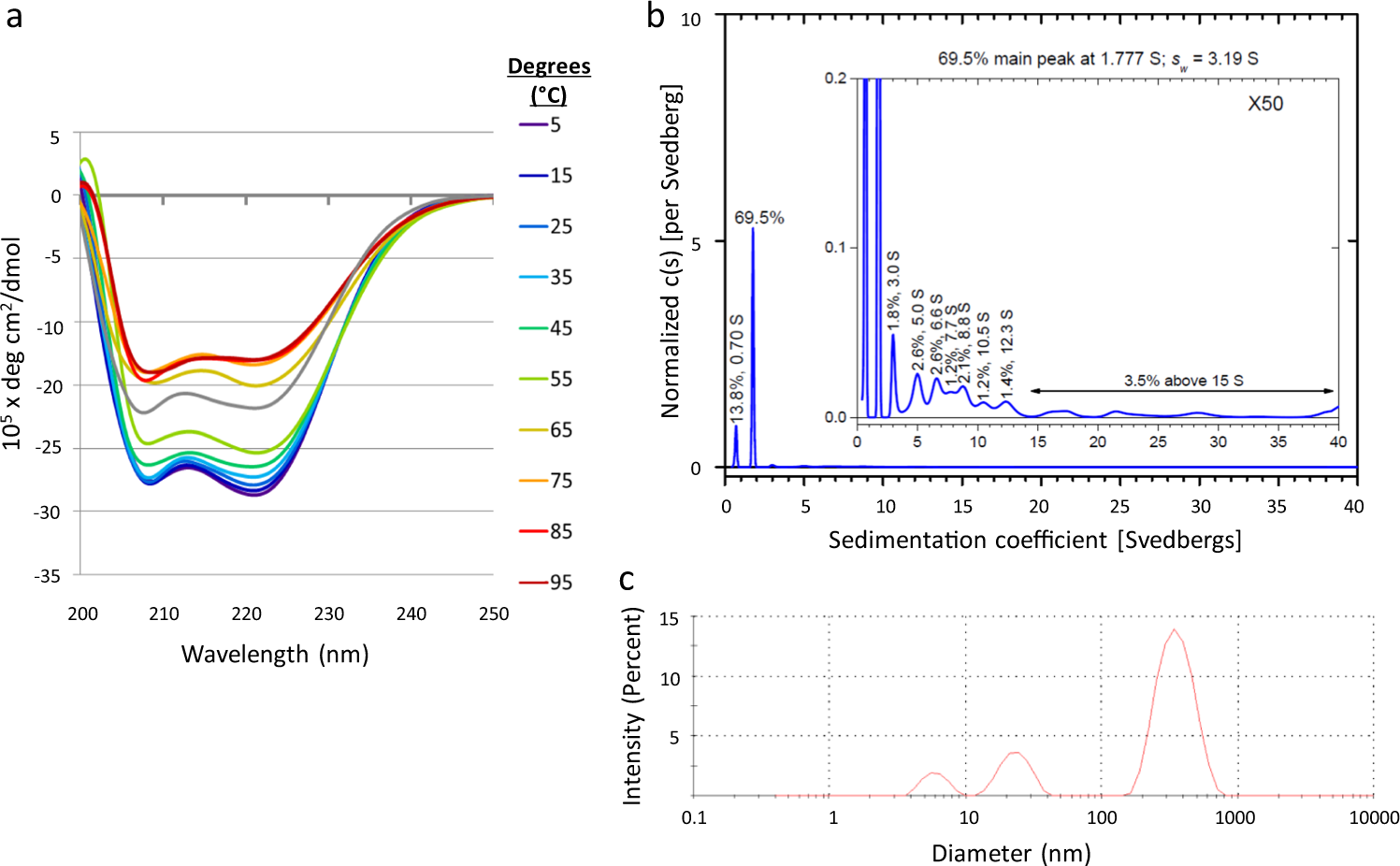 Rationally Designed Self-Assembling Nanovaccines Elicit Robust