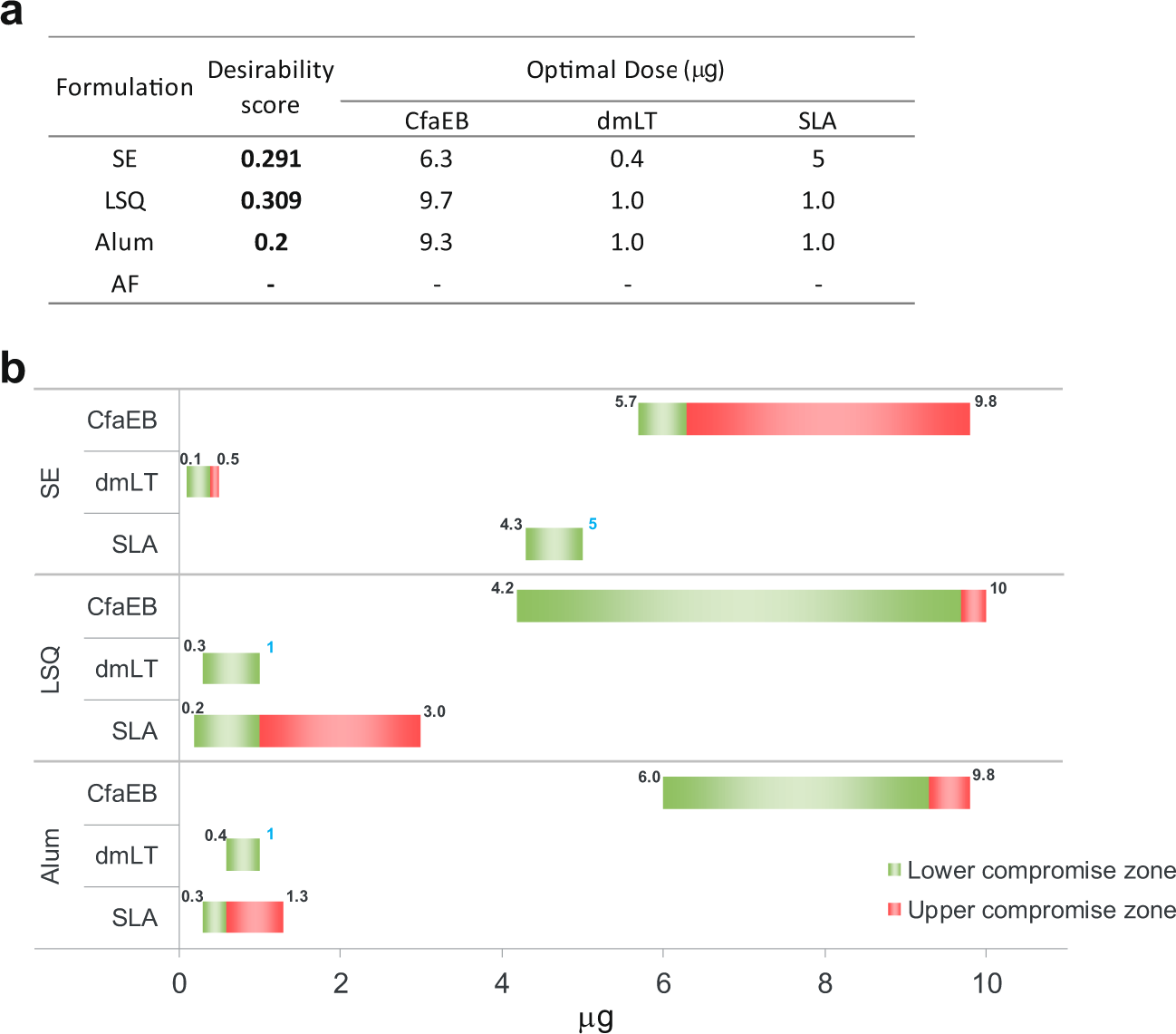 Fig. 5: Global desirability.