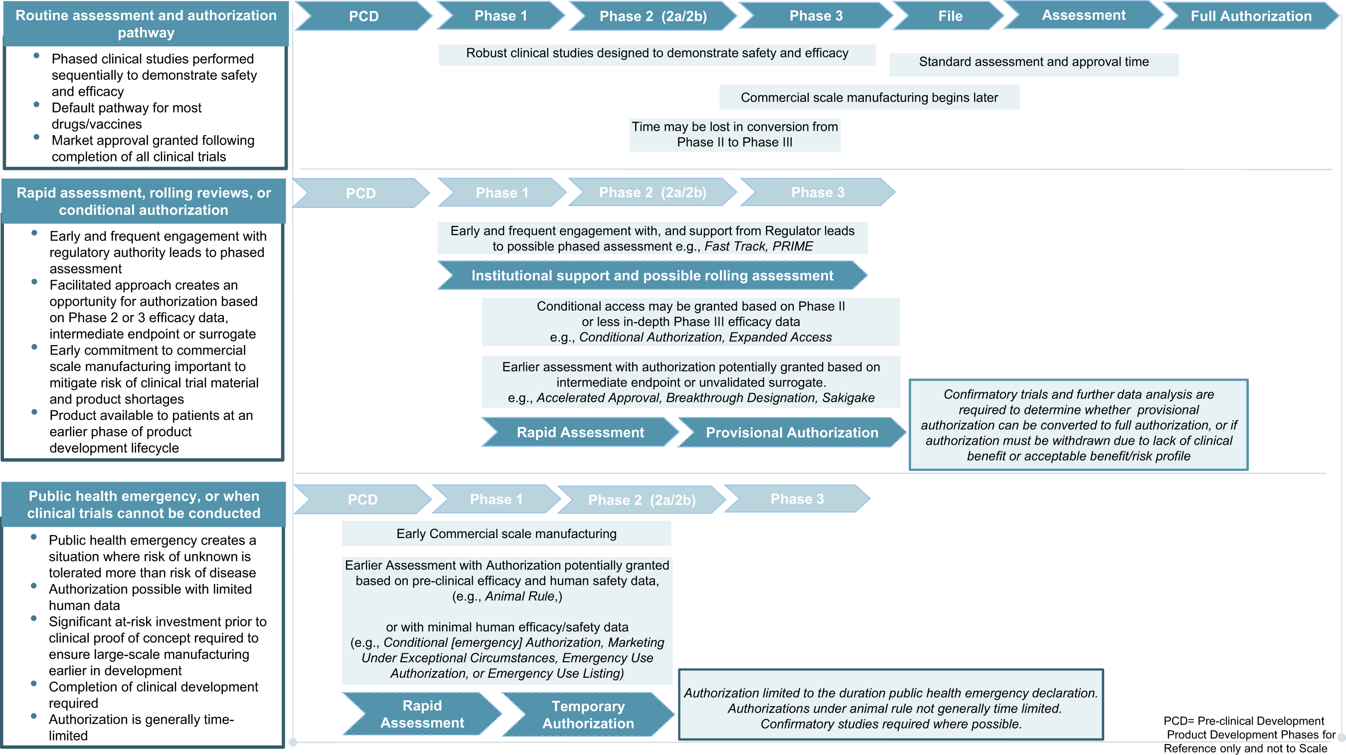 Navigating facilitated regulatory pathways during a disease X pandemic |  npj Vaccines
