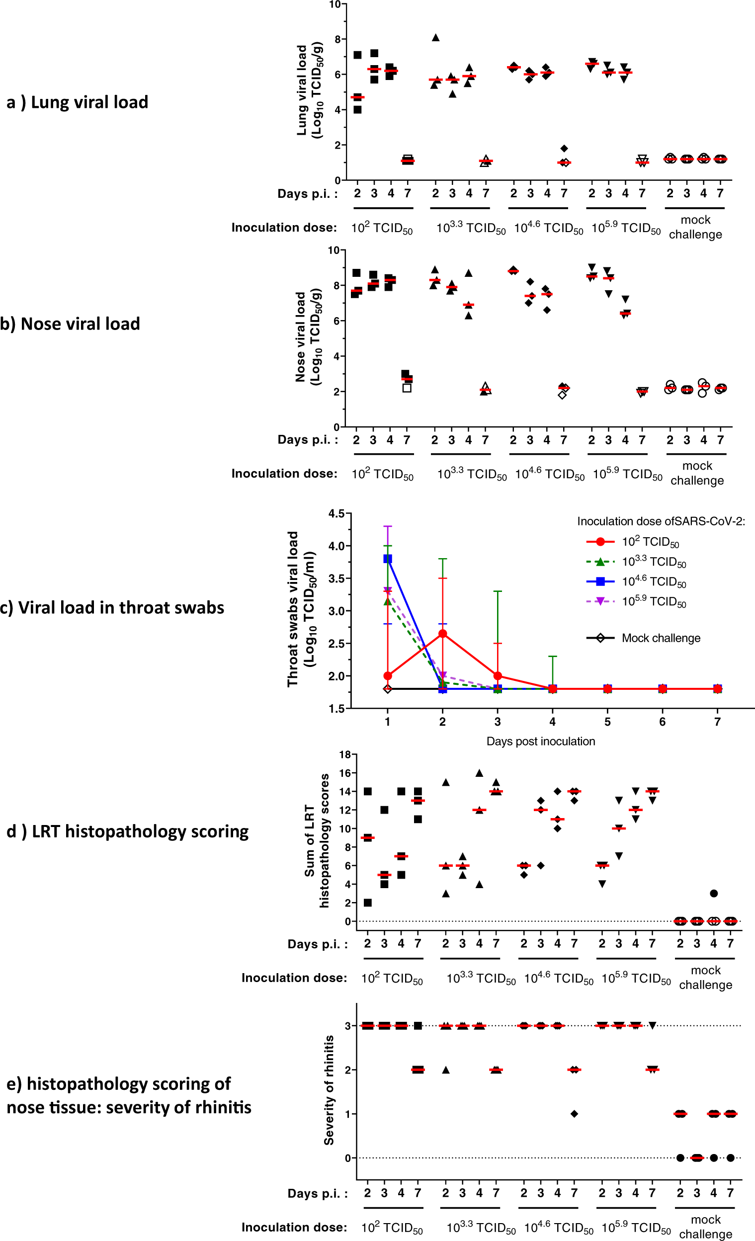 Ad26 Cov2 S Protects Syrian Hamsters Against G614 Spike Variant Sars Cov 2 And Does Not Enhance Respiratory Disease Npj Vaccines