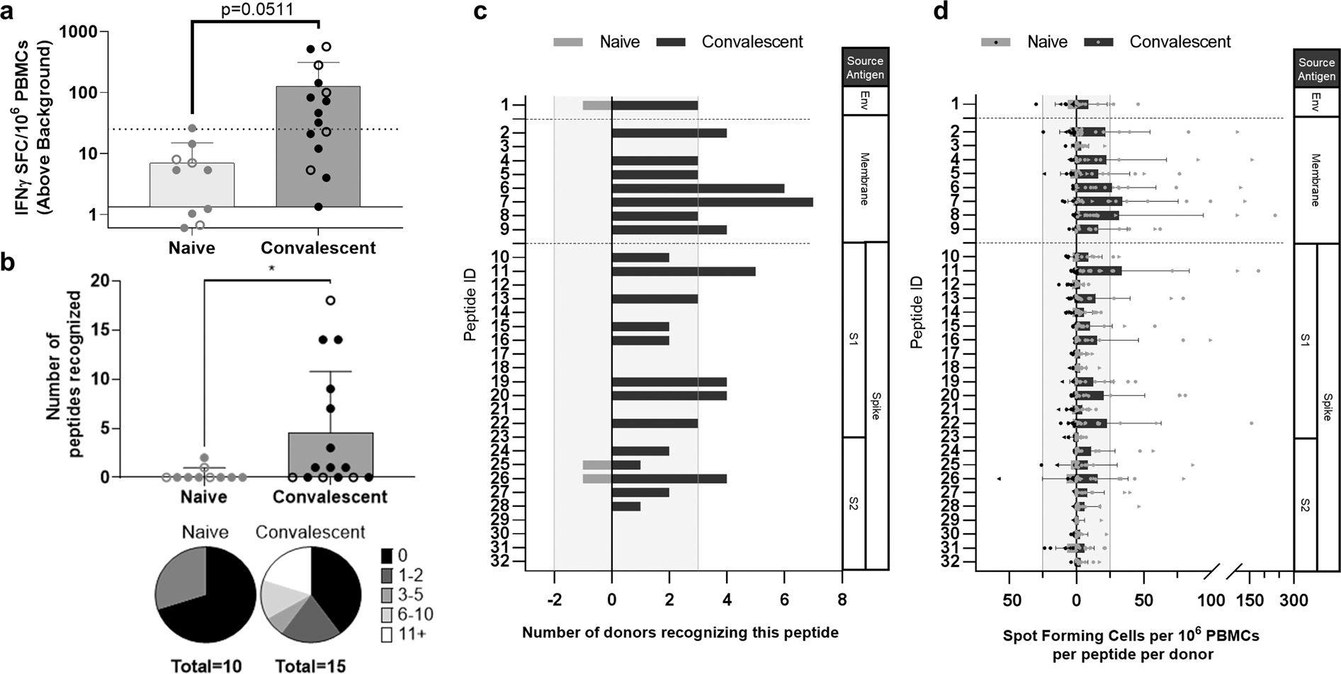 https://media.springernature.com/full/springer-static/image/art%3A10.1038%2Fs41541-021-00331-6/MediaObjects/41541_2021_331_Fig1_HTML.png