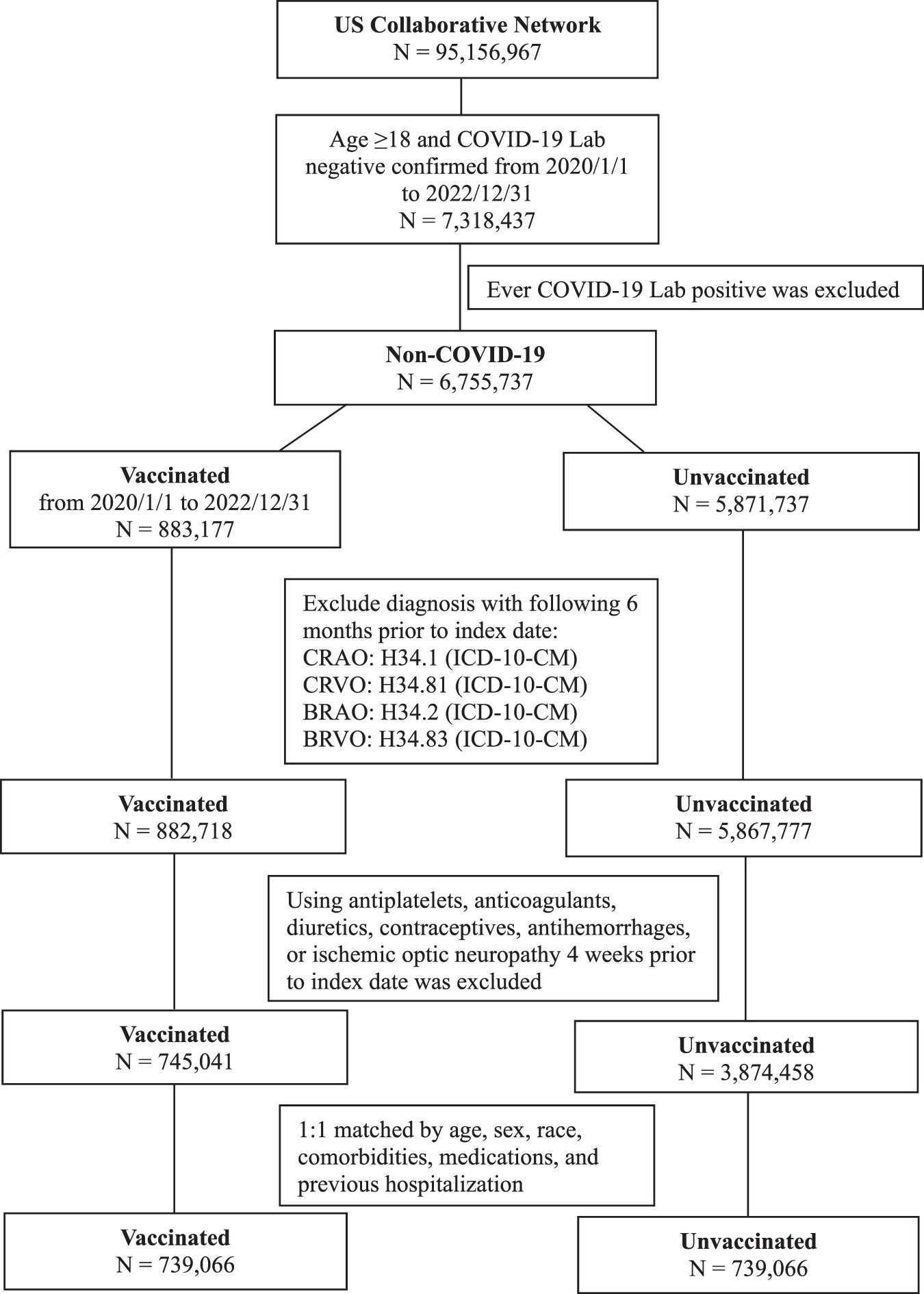 Risk assessment of retinal vascular occlusion after COVID-19 vaccination