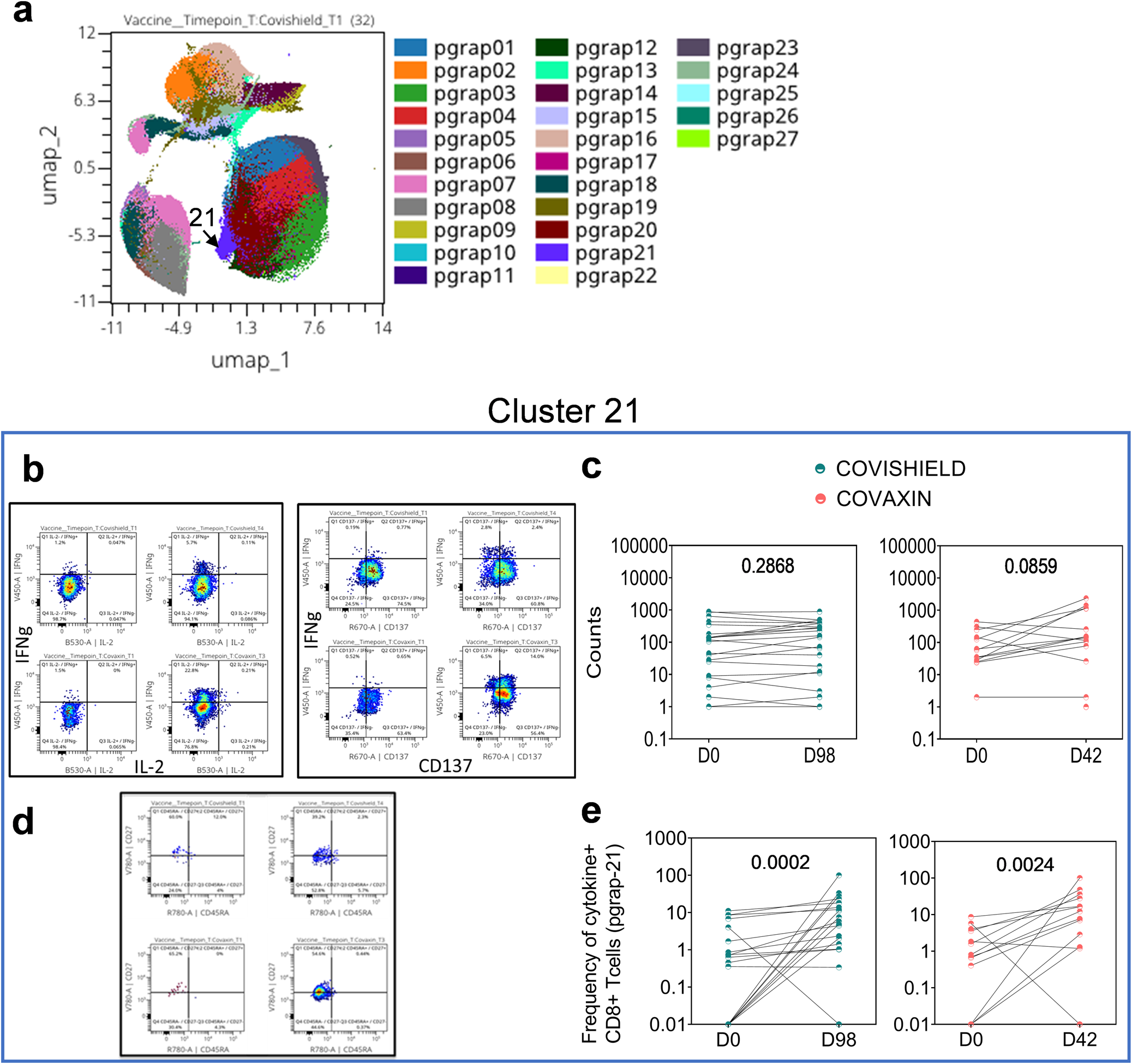 Fig. 8: Quality of vaccine-induced spike specific CD8 + T-cell responses to Wuhan spike using OMIQ.