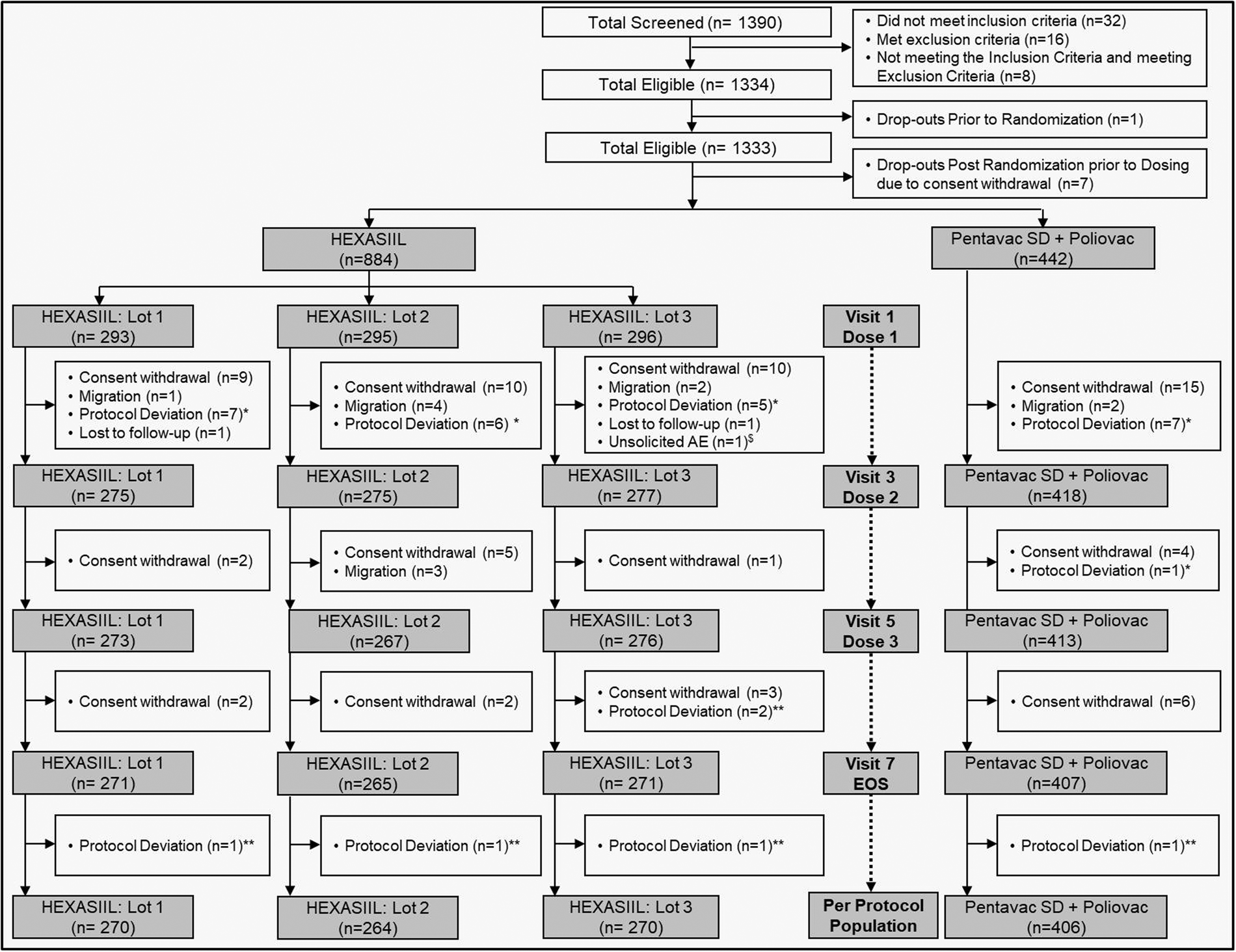 Fig. 1: Subject disposition.