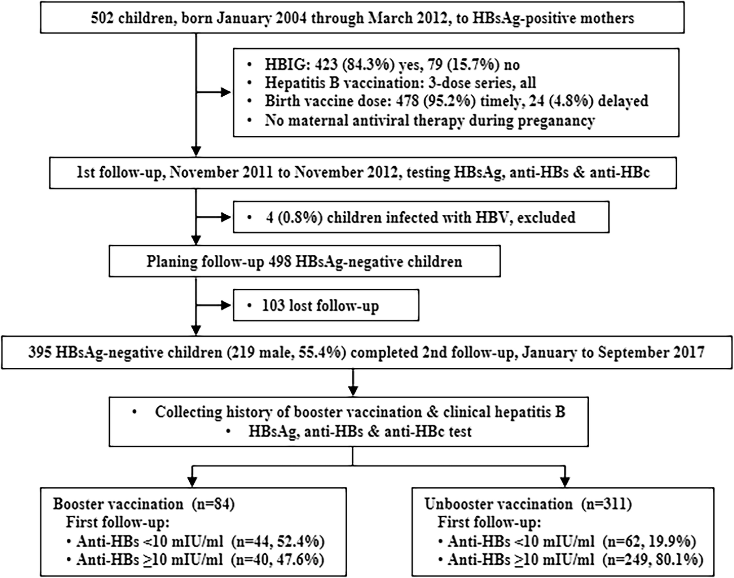 Fig. 1: Flow of subject enrollment.
