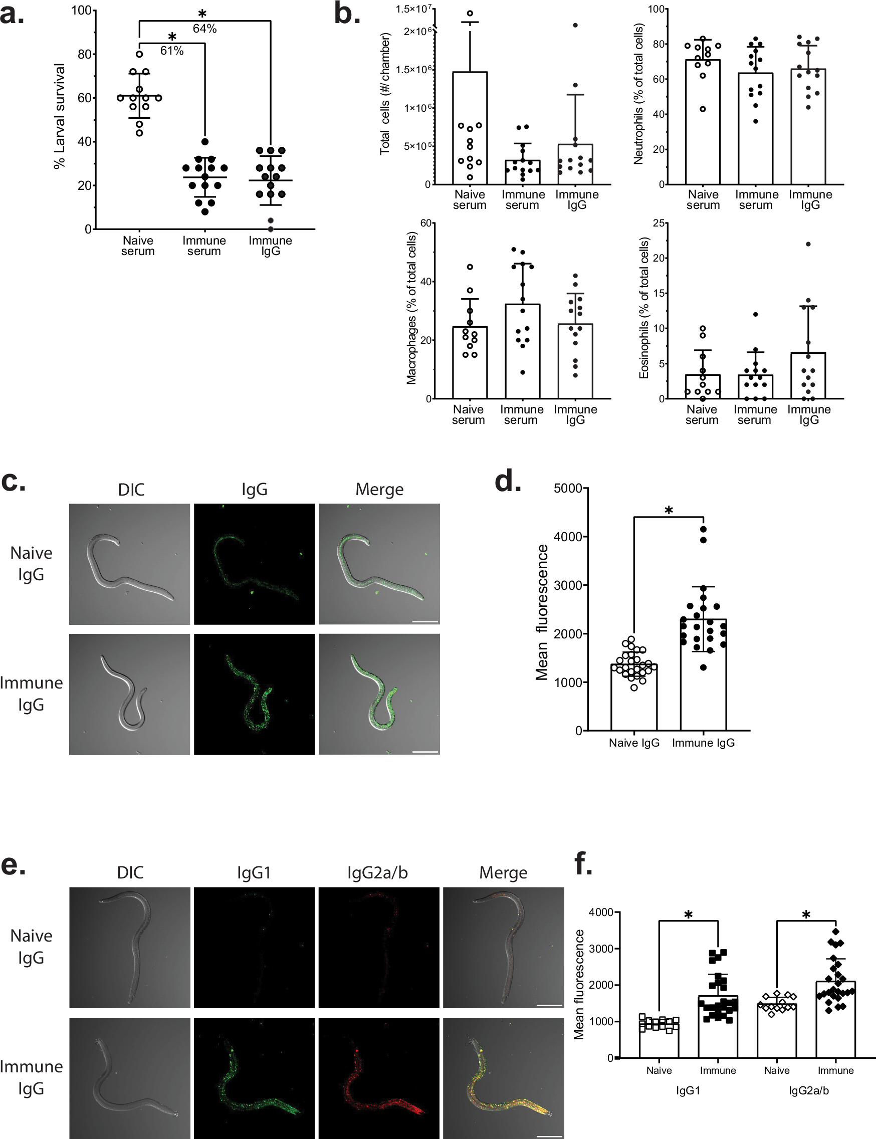 igf 1 lr3 and ipamorelin cycle Frontiers