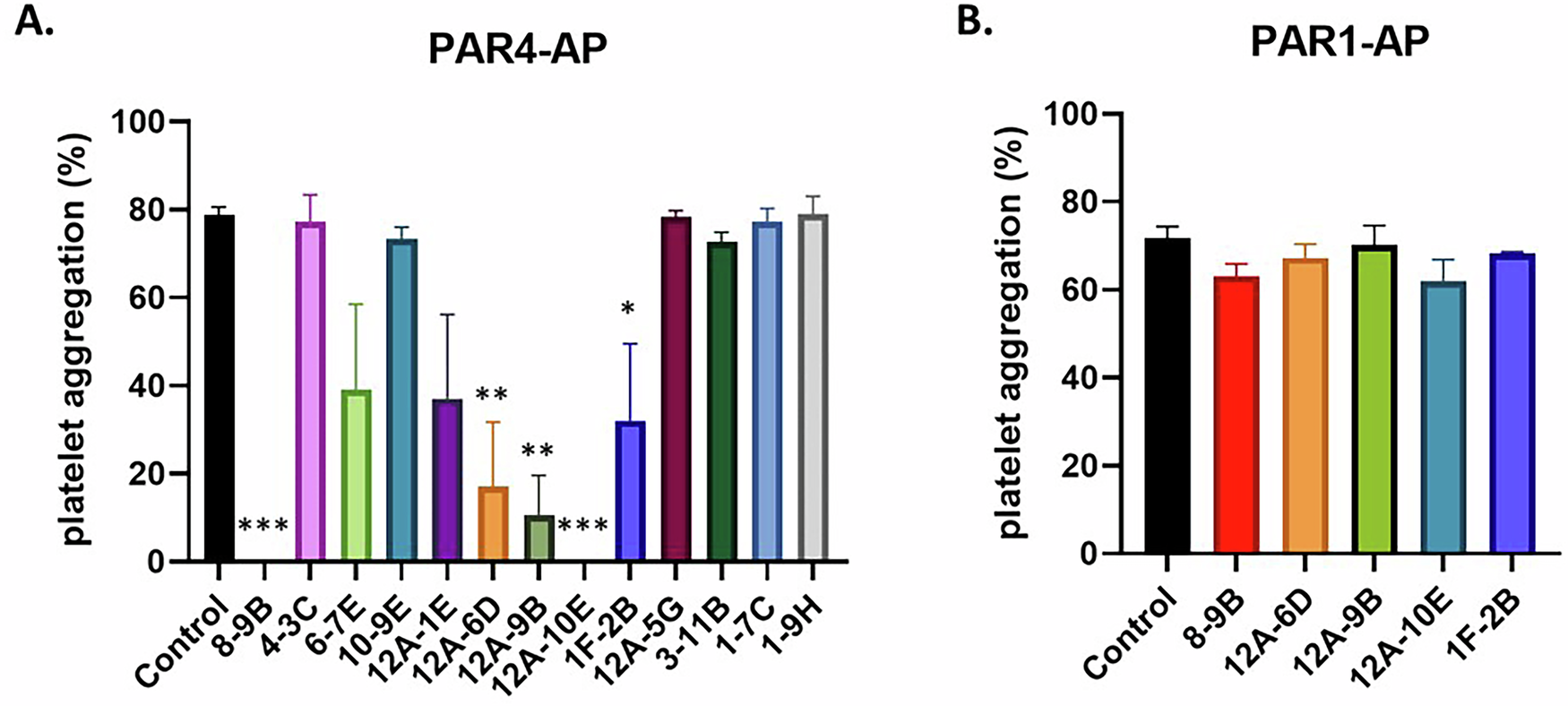 Fig. 6: Selective inhibition of 13 anti-PAR4 IgG and IgM antibodies on PAR4-mediated human platelet aggregation.