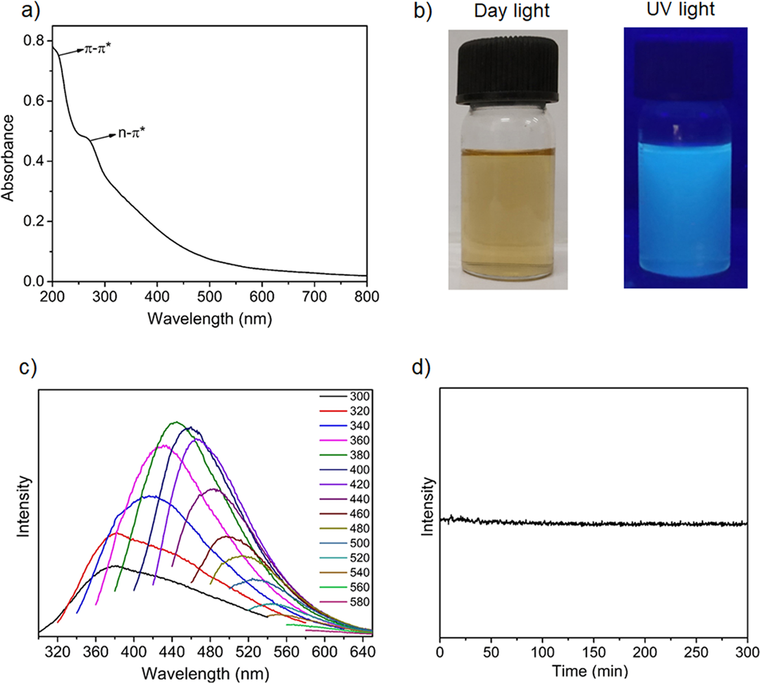 Sunlight Induced Photoreduction Of Cr Vi To Cr Iii In Wastewater By Nitrogen Phosphorus Doped Carbon Dots Npj Clean Water