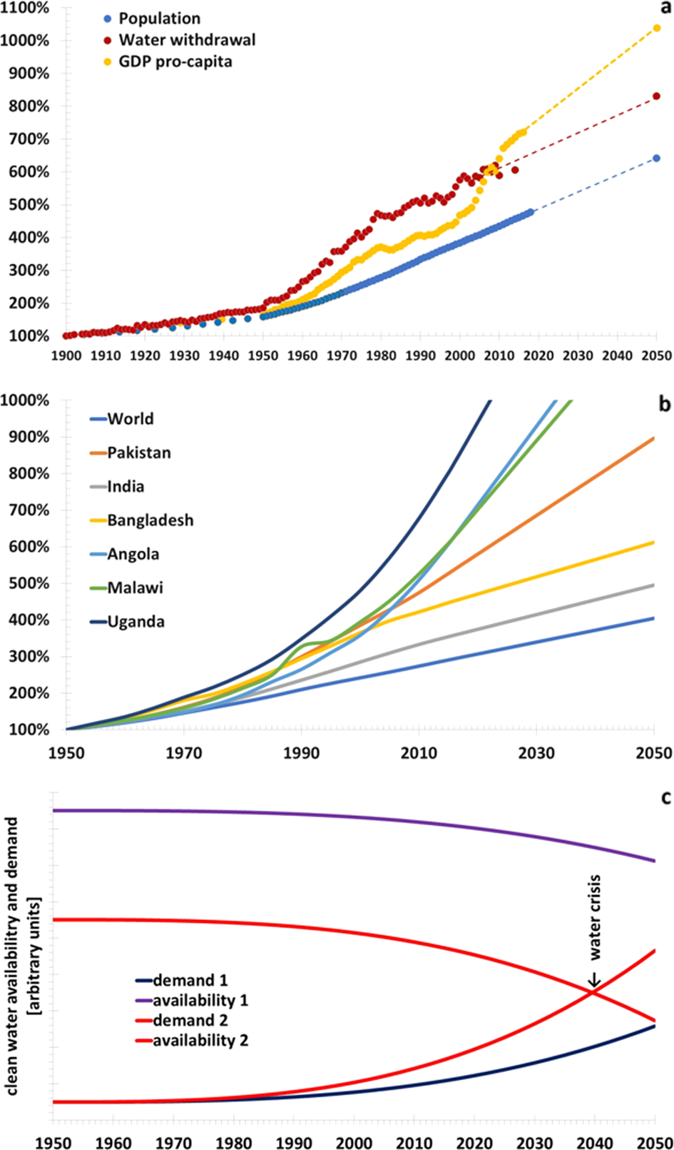 Chart: Where Water Stress Will Be Highest by 2040