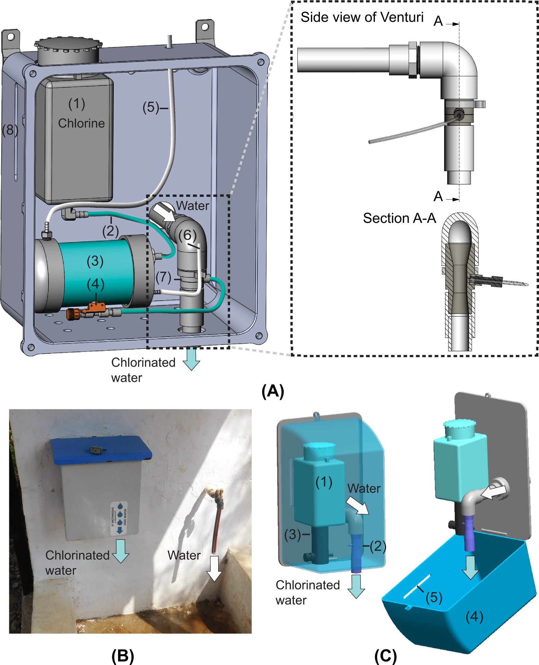 On-Demand In-Line Chemical Blending and Supply System