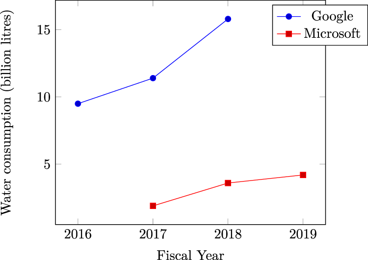Data Centre Water Consumption Npj Clean Water Data Centre Water Consumption Npj Clean Water
