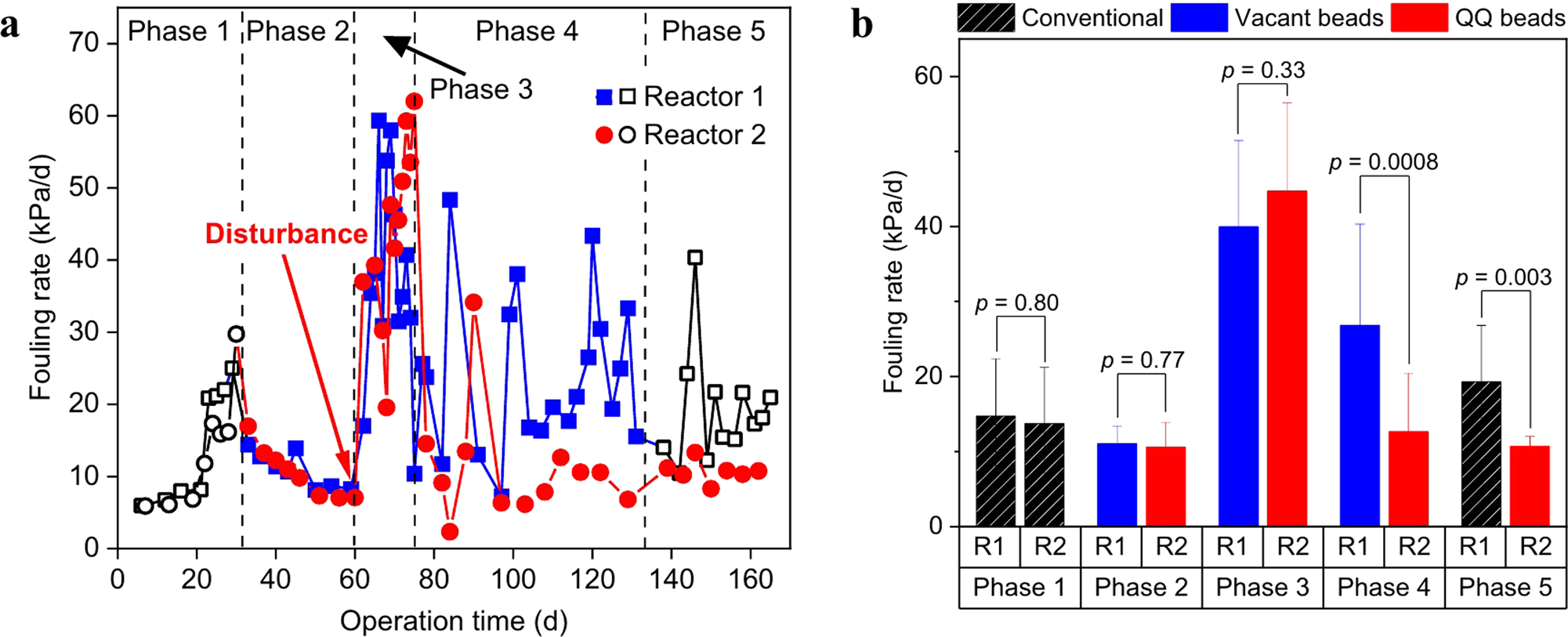 Quorum Quenching Biological Characteristics And Microbial Community Dynamics As Key Factors For Combating Fouling Of Membrane Bioreactors Npj Clean Water