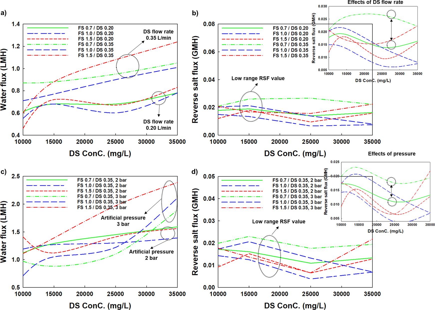 Forward osmosis (FO)-reverse osmosis (RO) hybrid process incorporated with  hollow fiber FO | npj Clean Water