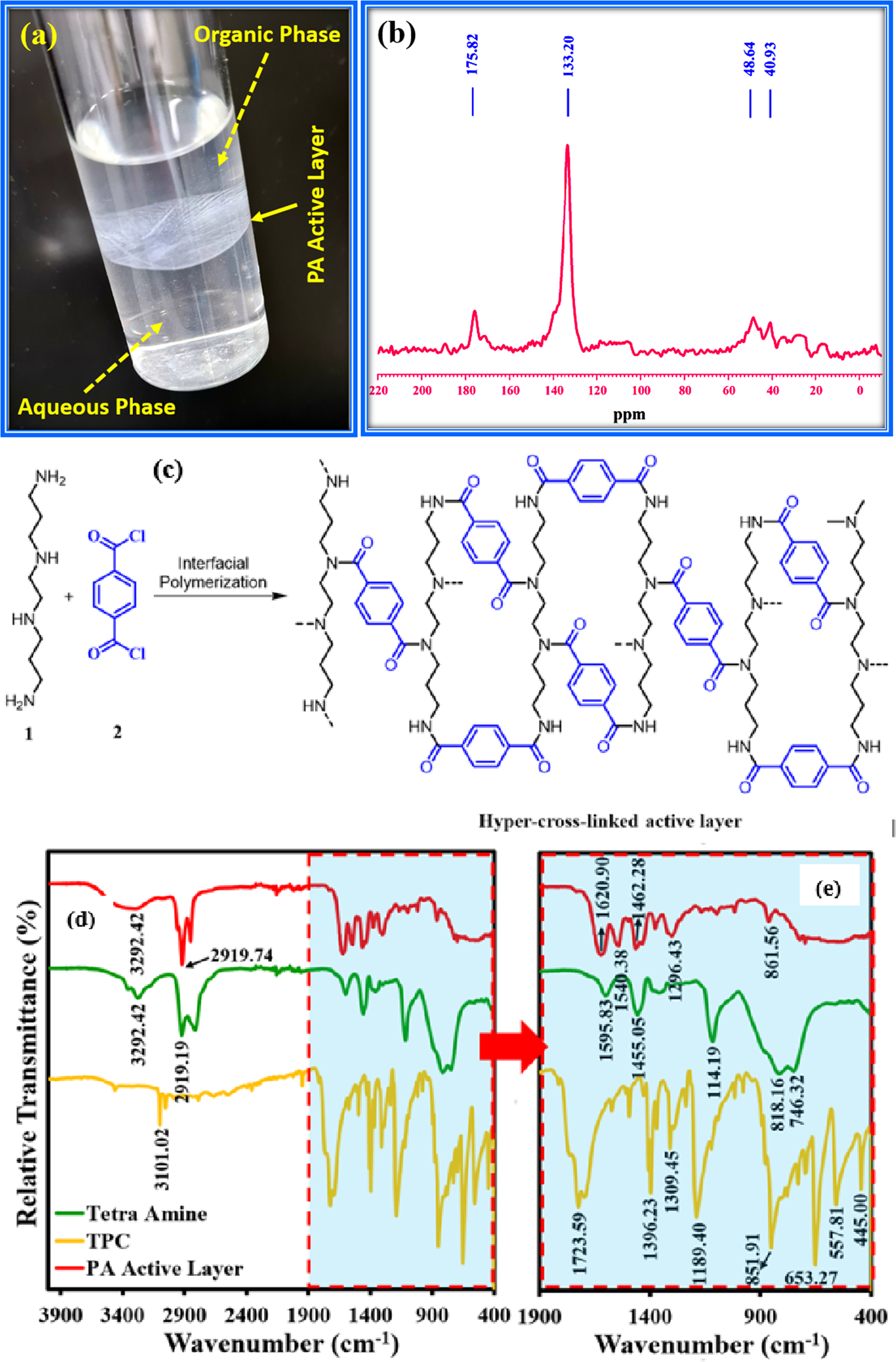 Exploiting interfacial polymerization to fabricate hyper-cross-linked  nanofiltration membrane with a constituent linear aliphatic amine for  freshwater production | npj Clean Water