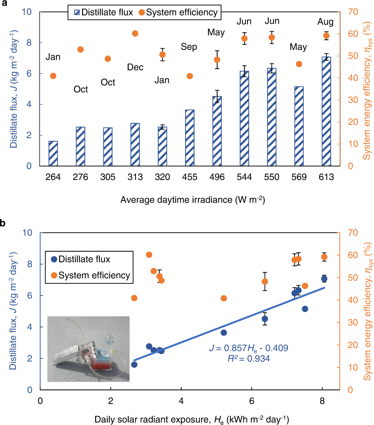 Single-stage tubular and multistage planar systems of passive  permeate-side-heated solar membrane distillation | npj Clean Water