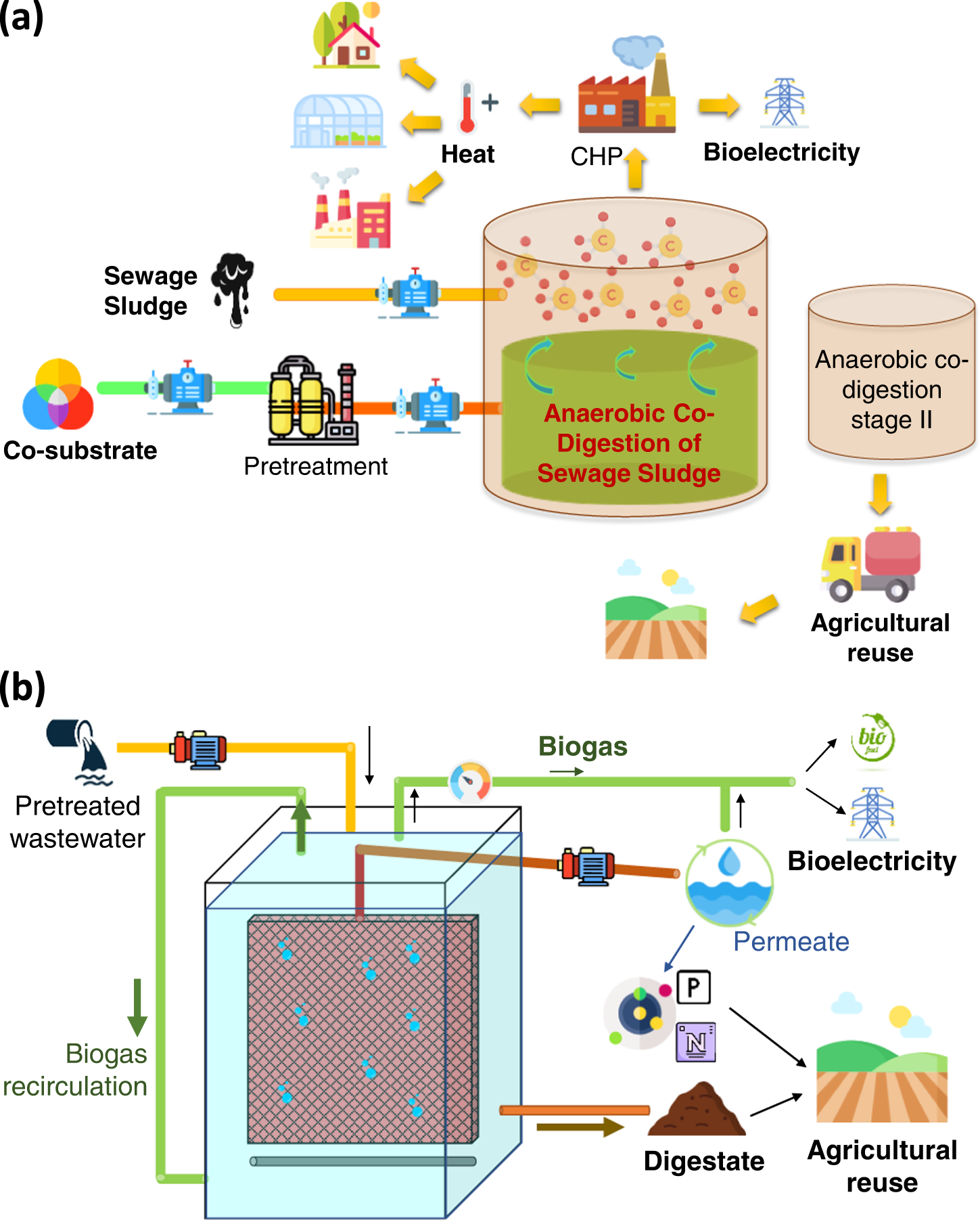 Pathways to a net-zero-carbon water sector through energy-extracting  wastewater technologies | npj Clean Water