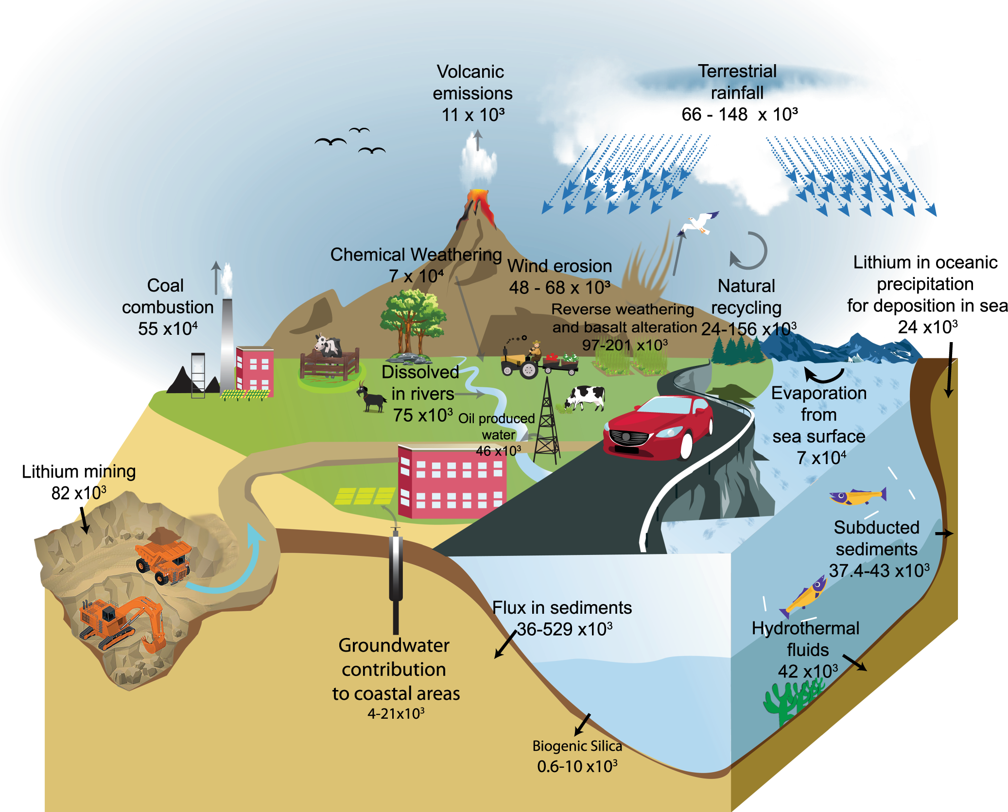 Global navigation of Lithium in water bodies and emerging human health  crisis