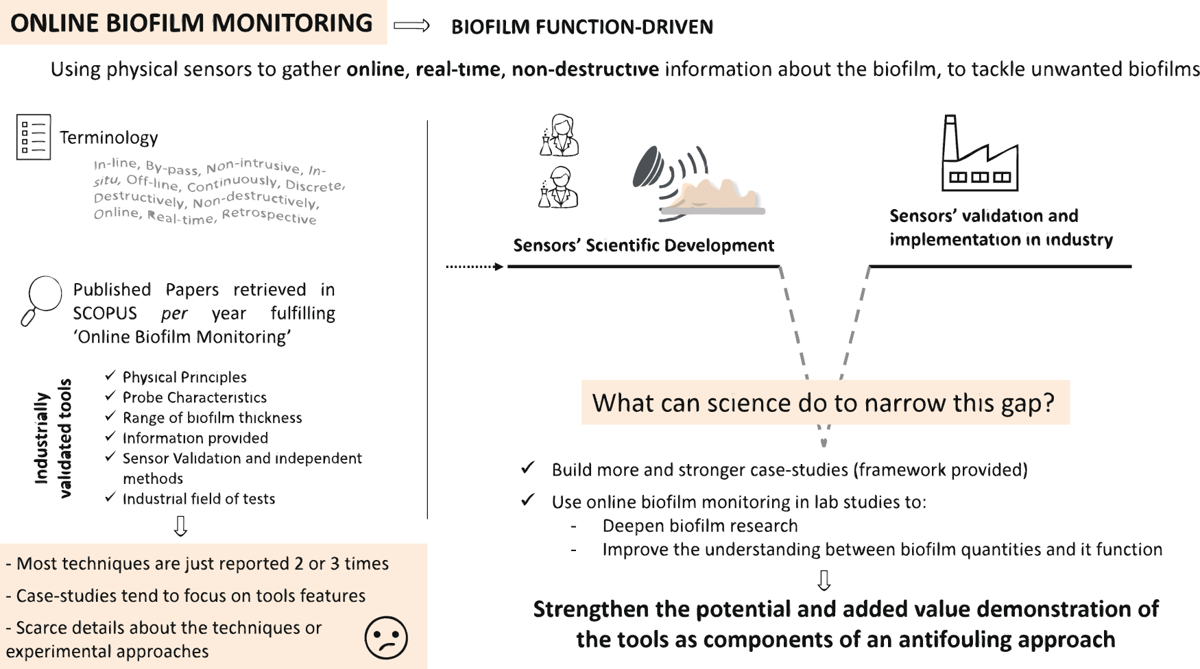 What is Falling Action? Definition, Examples of Literary Falling Action –  Woodhead Publishing