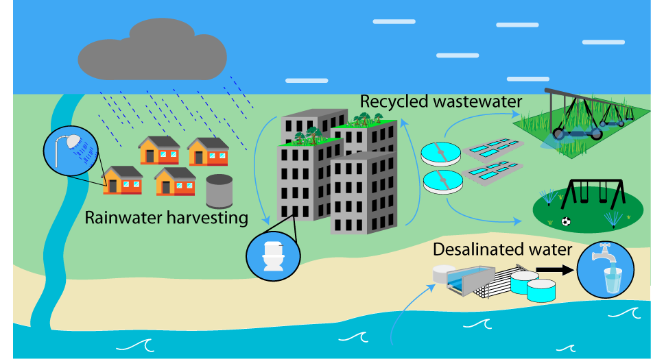 Urban runoff - Wikipedia