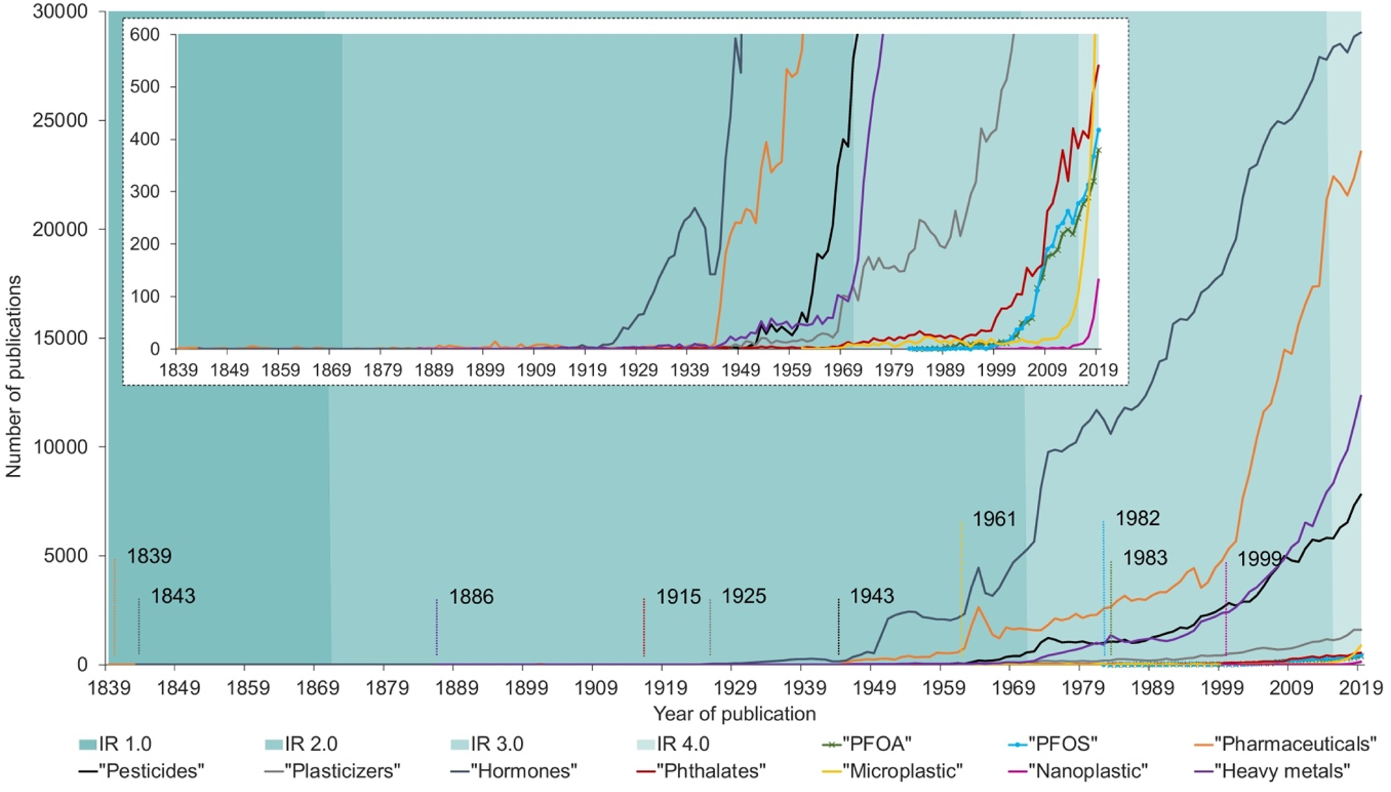 https://media.springernature.com/full/springer-static/image/art%3A10.1038%2Fs41545-023-00274-6/MediaObjects/41545_2023_274_Fig1_HTML.png