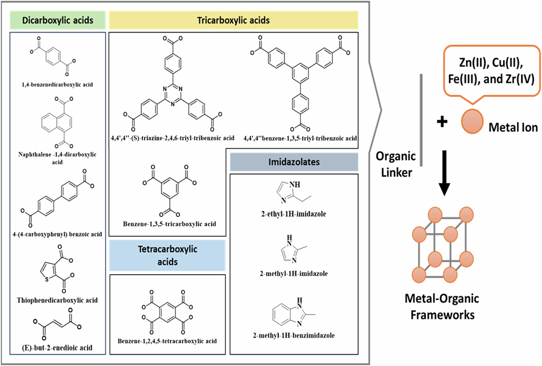 Metal organic frameworks for wastewater treatment, renewable energy and  circular economy contributions | npj Clean Water