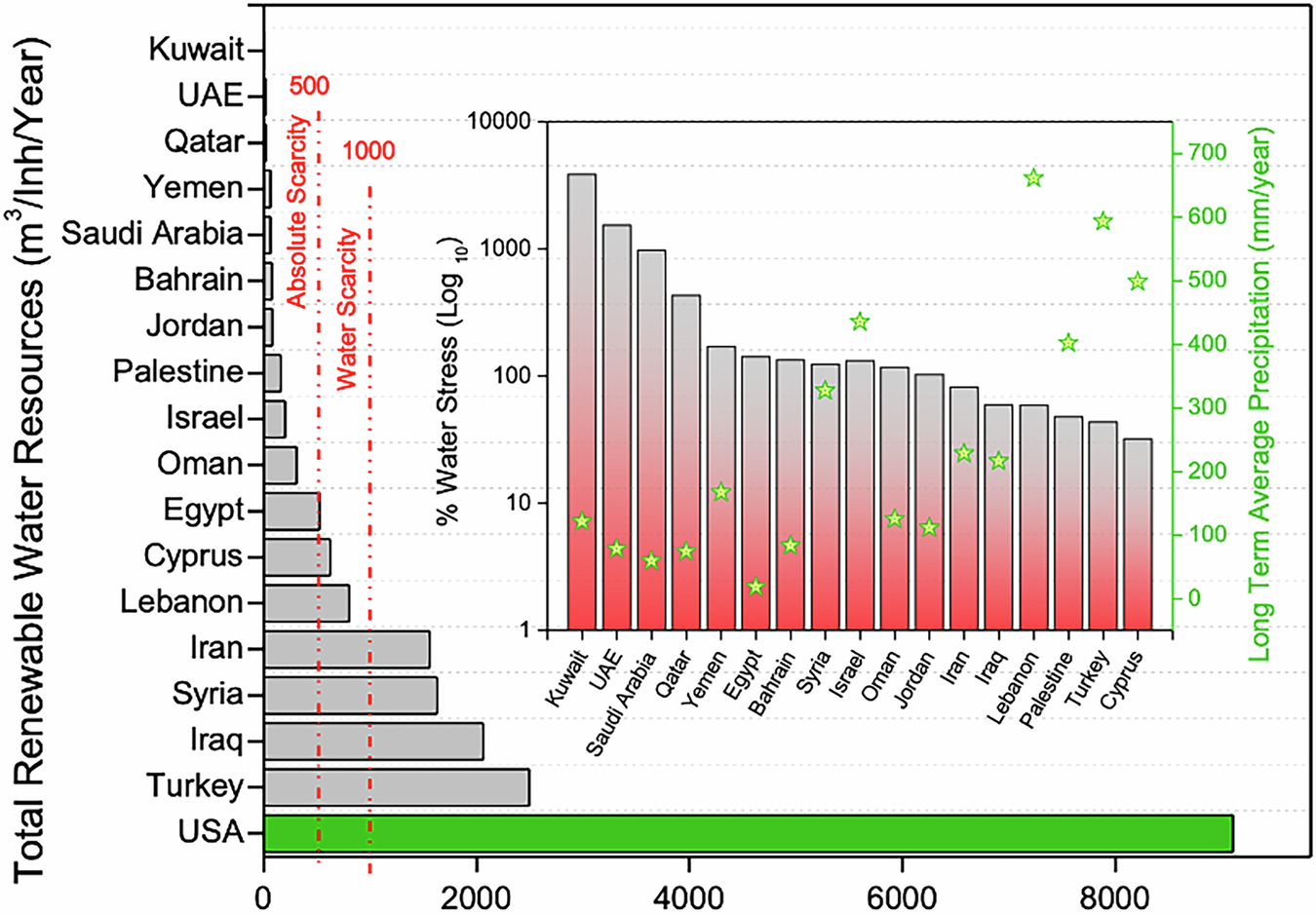 Desalination and the Middle East: research, practices, implications, and  prospects | npj Clean Water