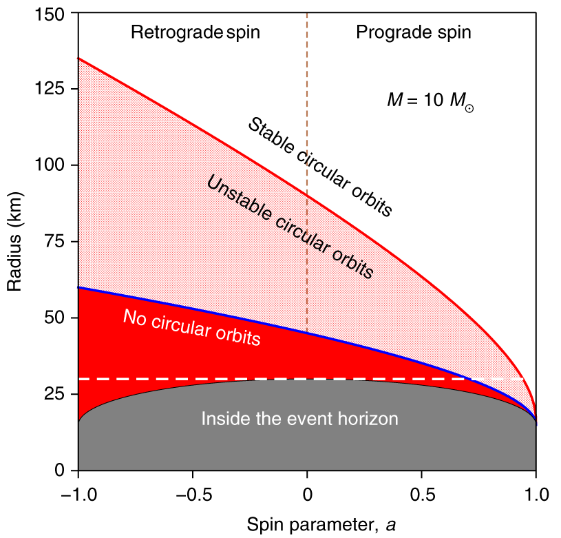 Observing black holes spin | Nature Astronomy