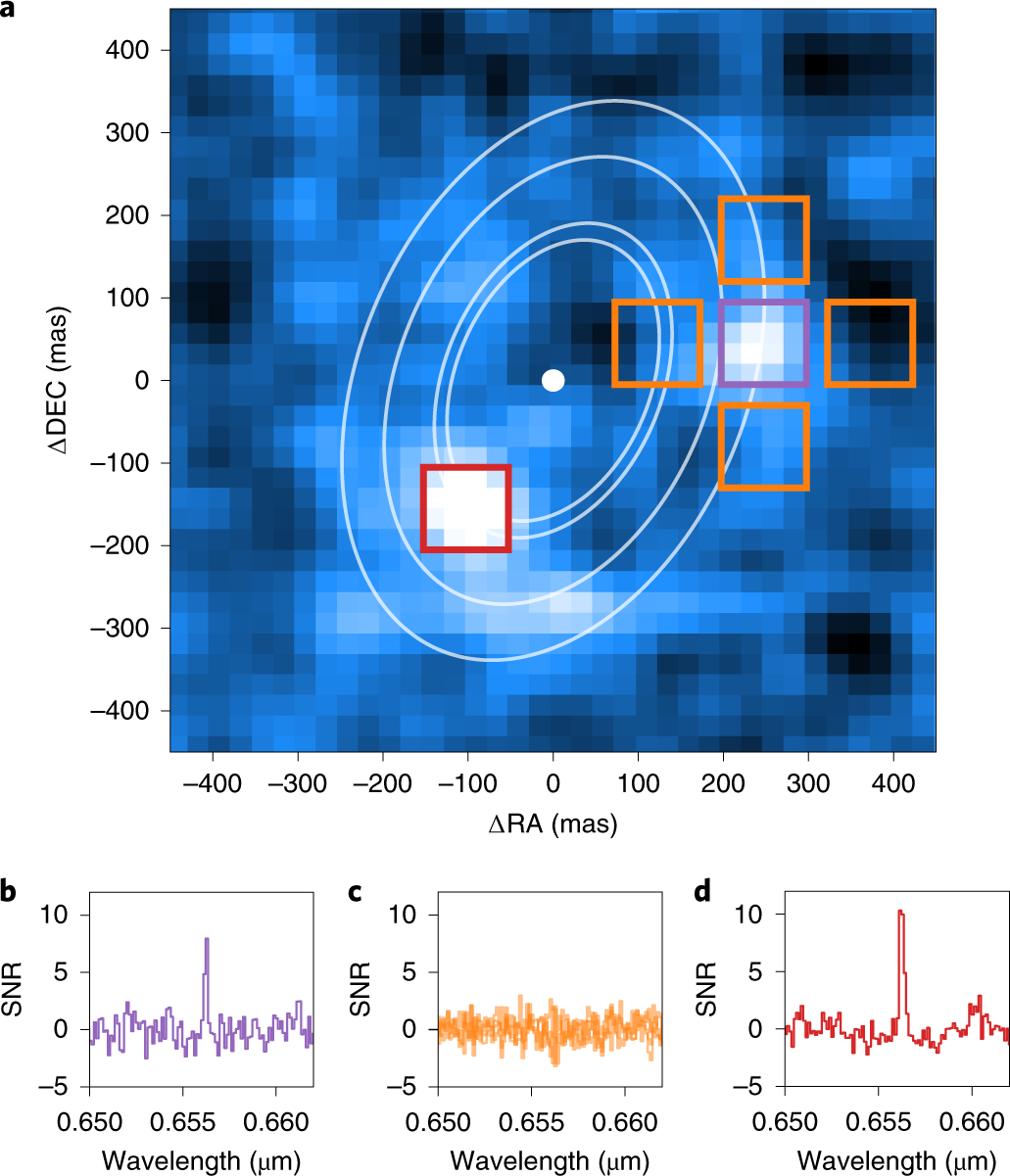 Two accreting protoplanets around the young star PDS 70 | Nature Astronomy