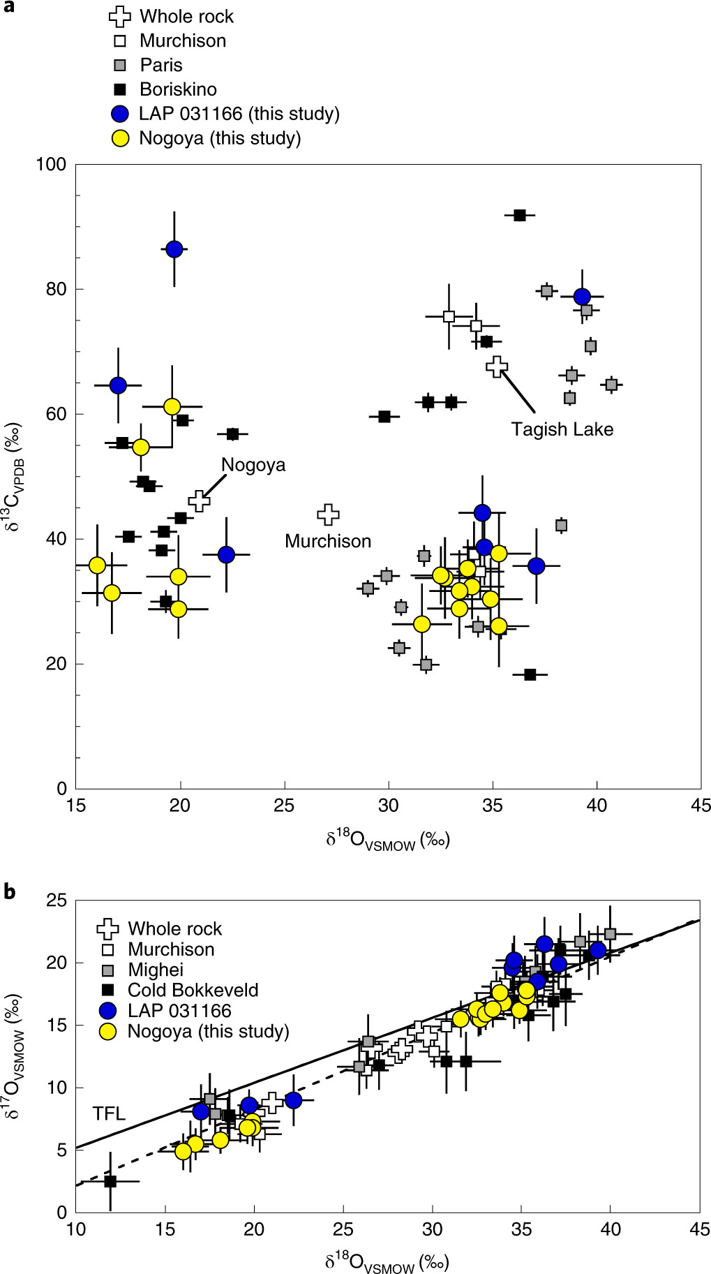 Migration Of D Type Asteroids From The Outer Solar System