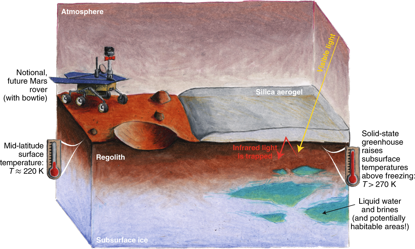 Reimagining terraforming | Nature Astronomy