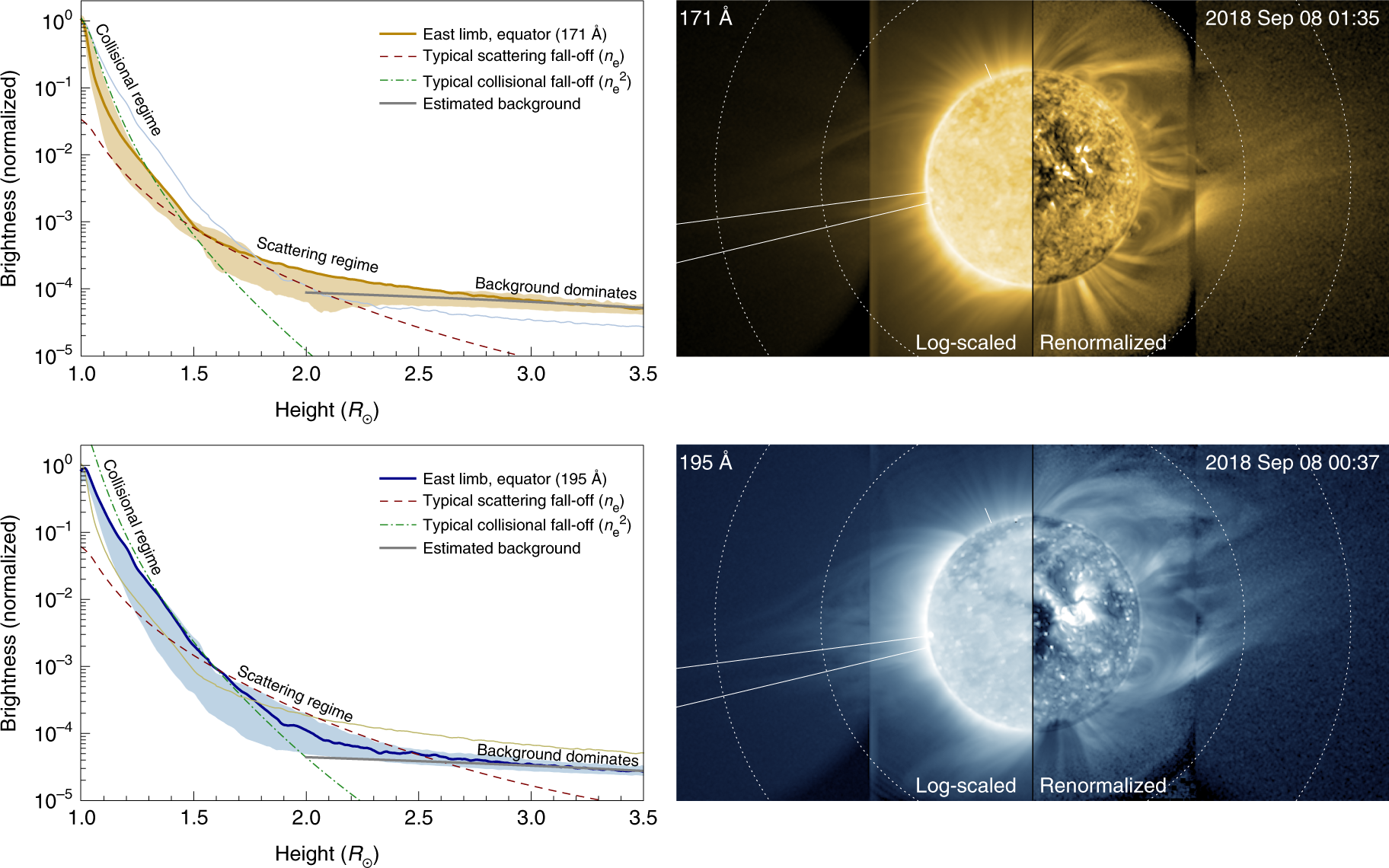 The Sun's dynamic extended corona observed in extreme ultraviolet | Nature  Astronomy