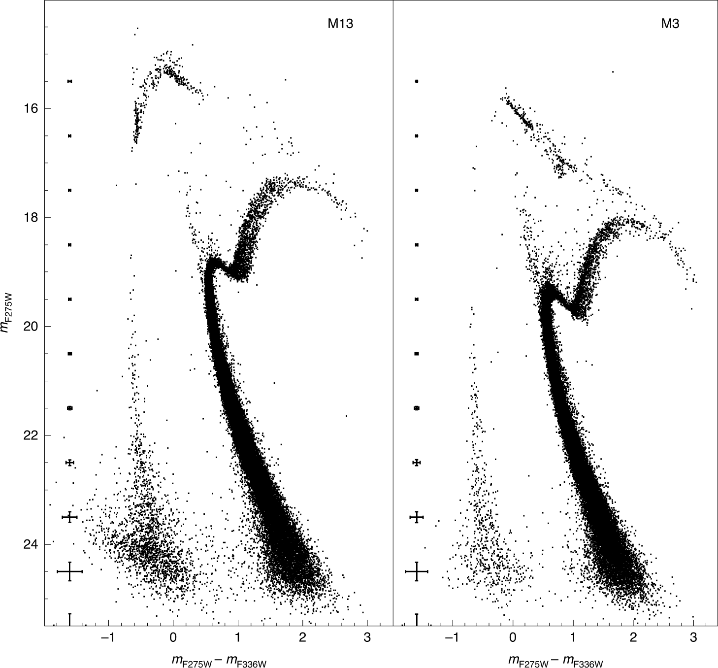 Slowly Cooling White Dwarfs In M13 From Stable Hydrogen Burning Nature Astronomy