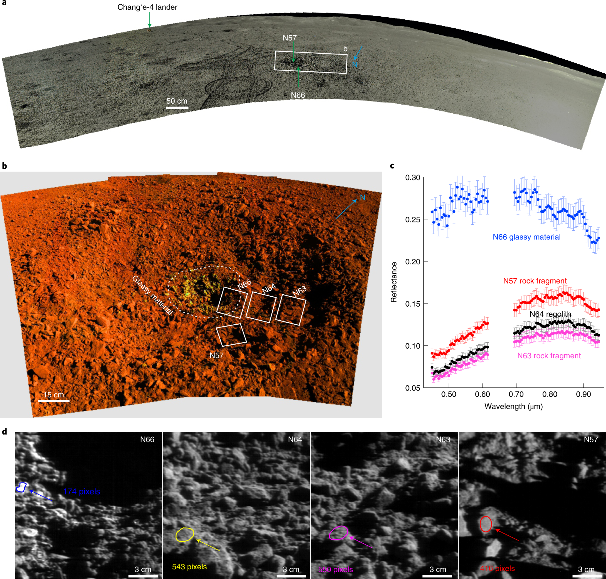 Impact Remnants Rich In Carbonaceous Chondrites Detected On The Moon By The Chang E 4 Rover Nature Astronomy