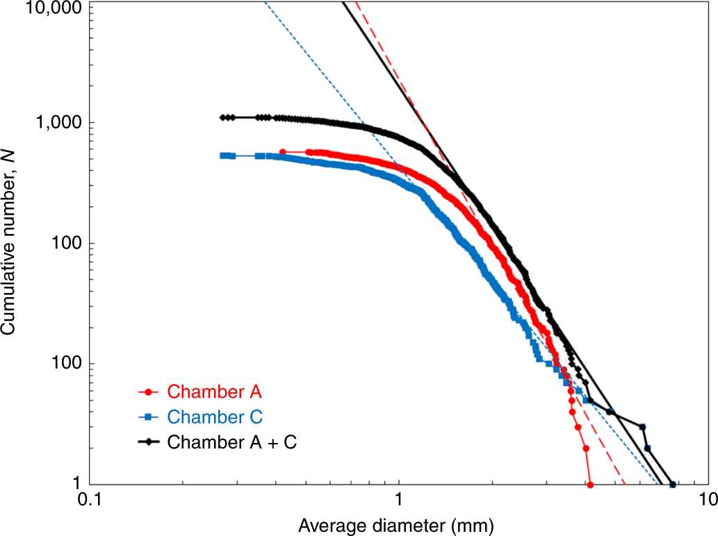 Preliminary analysis of the Hayabusa2 samples returned from C-type asteroid  Ryugu | Nature Astronomy