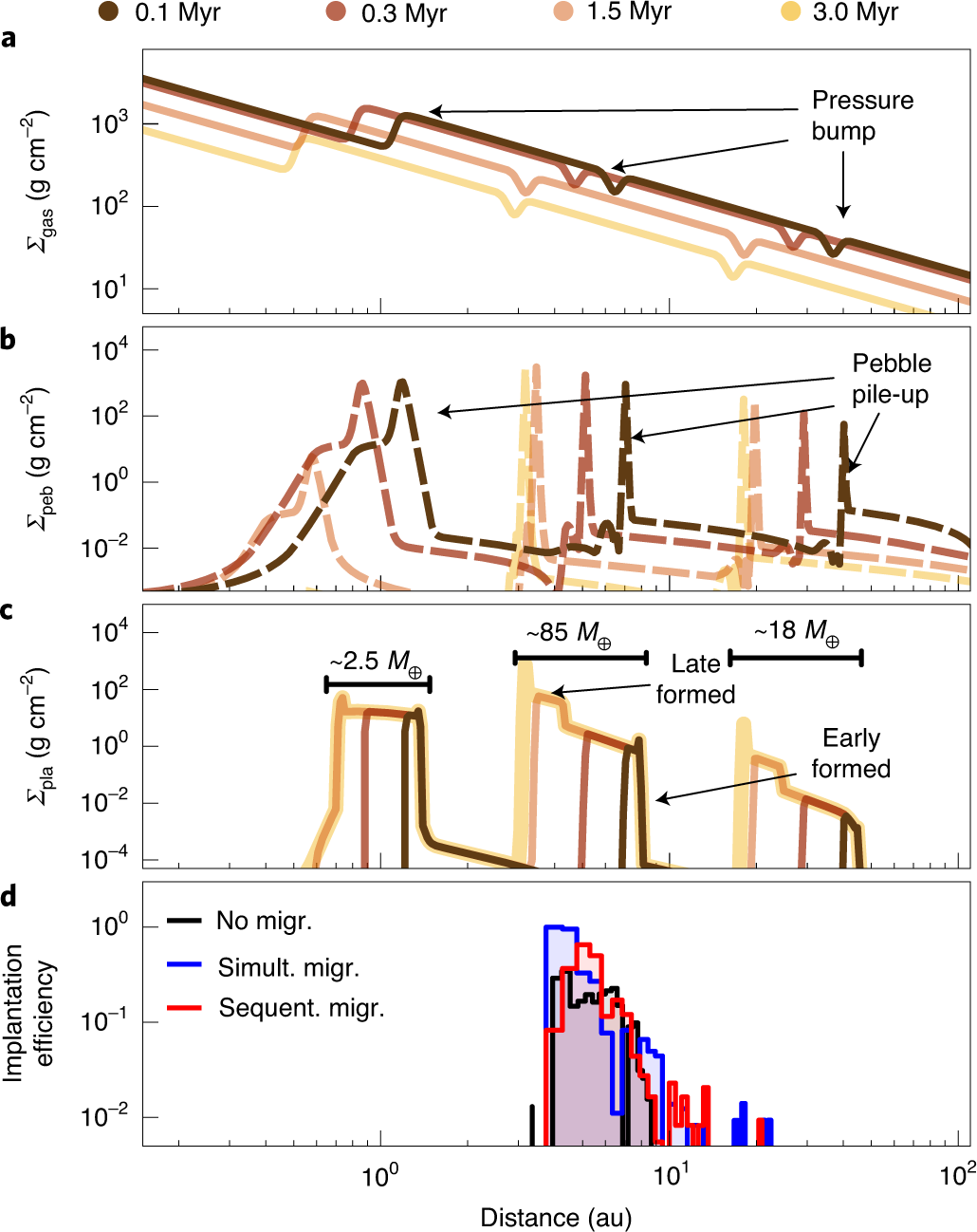 Planetesimal rings as the cause of the Solar System's planetary  architecture | Nature Astronomy