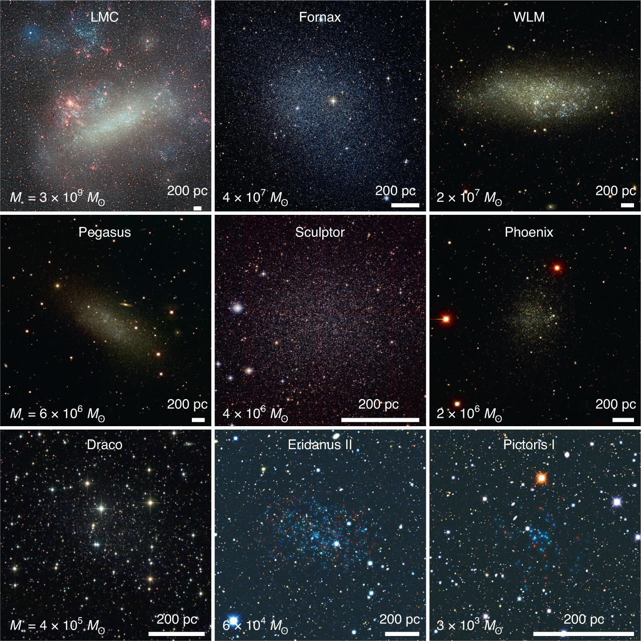 Dwarf galaxies yesterday, now and tomorrow | Nature Astronomy