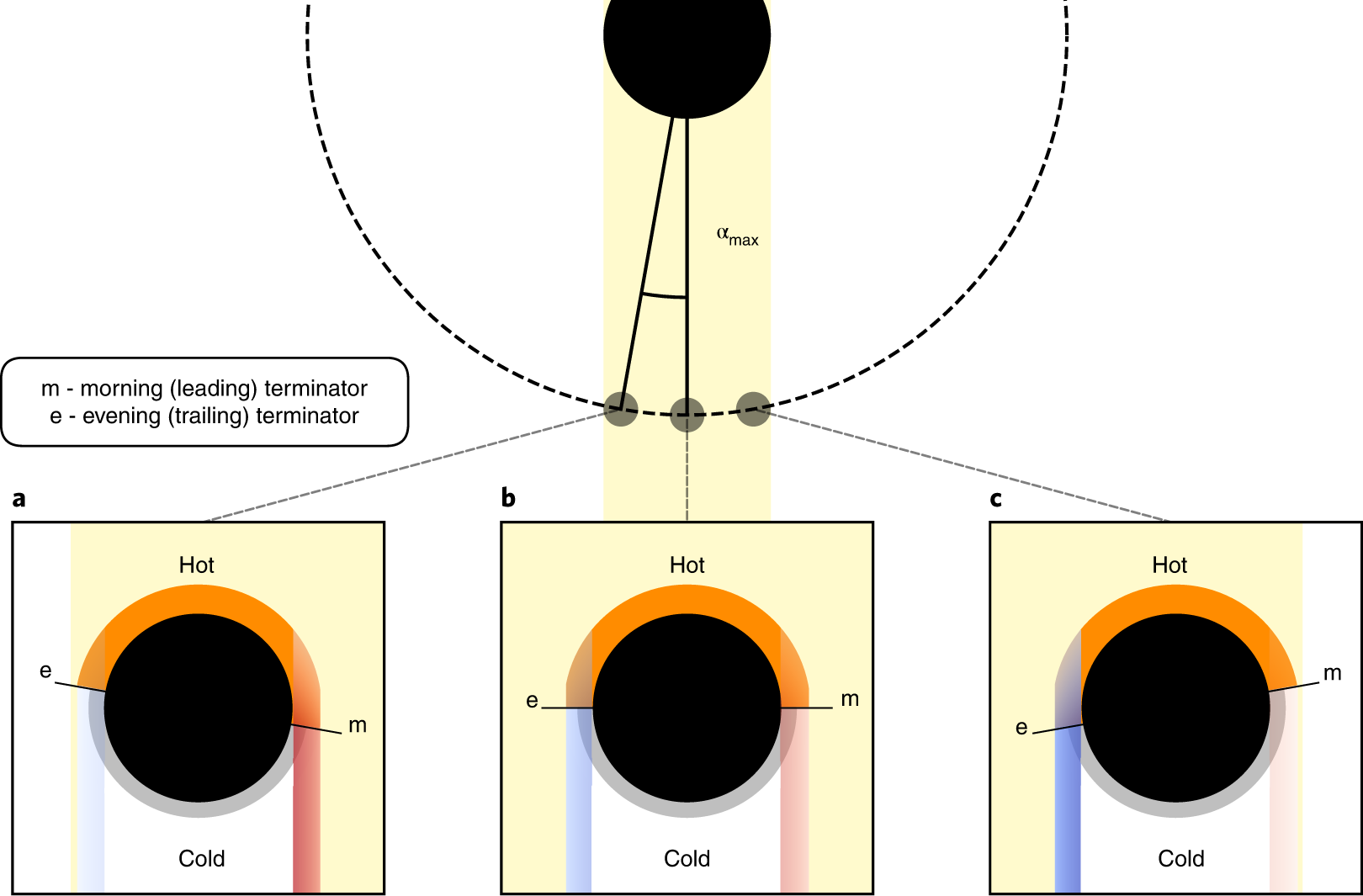 Titanium oxide and chemical inhomogeneity in the atmosphere of the  exoplanet WASP-189 b | Nature Astronomy