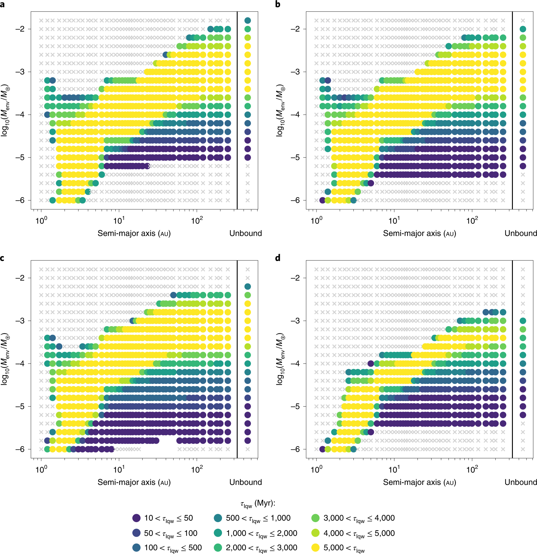 Potential long-term habitable conditions on planets with primordial H–He  atmospheres | Nature Astronomy