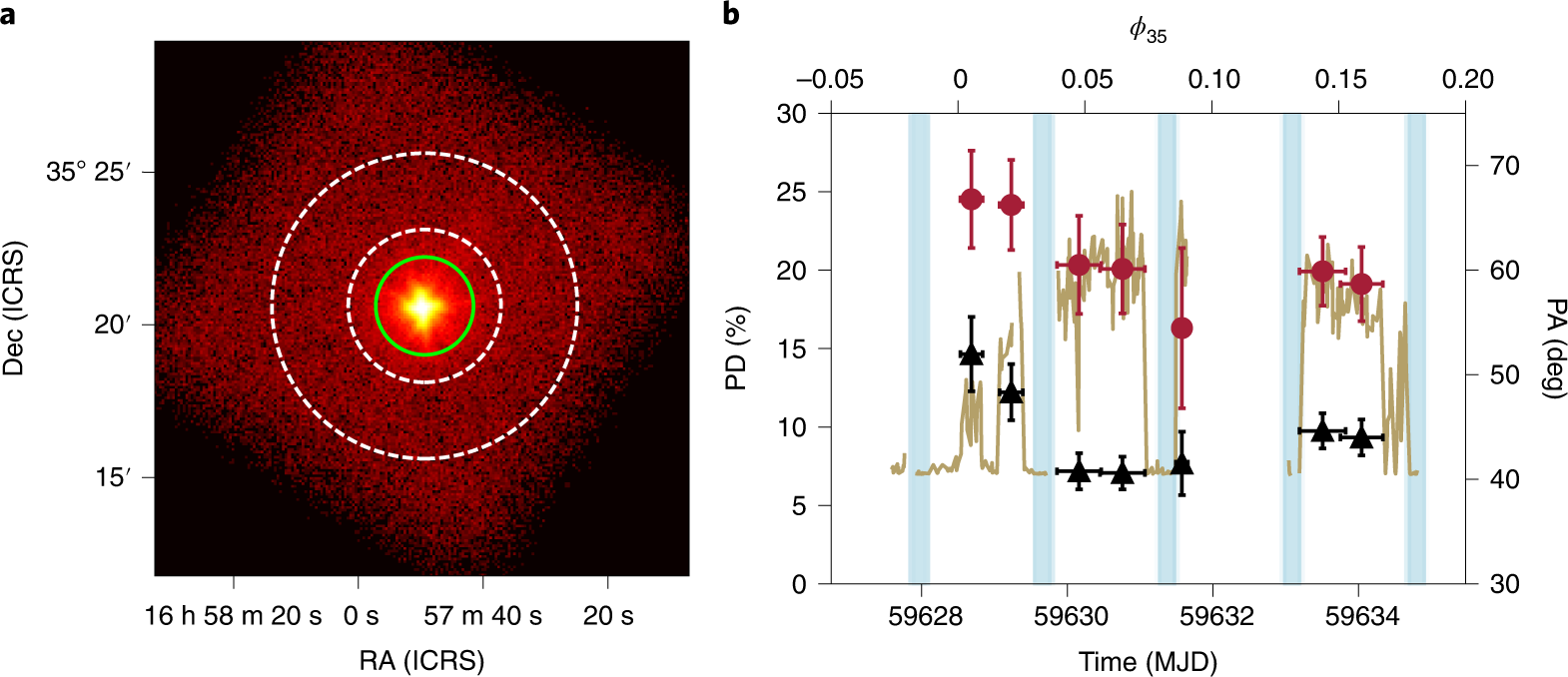 Determination of X-ray pulsar geometry with IXPE polarimetry | Nature  Astronomy