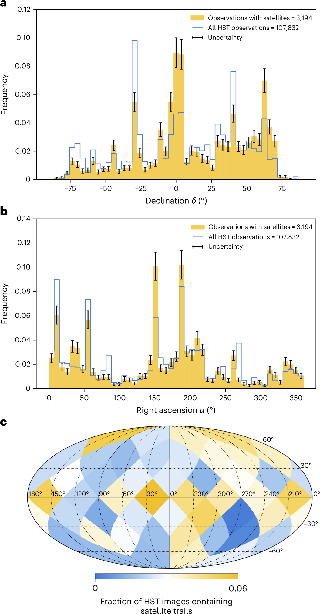 Fig. 4: Overview of the pointings of HST and of satellite observations in HST individual images.