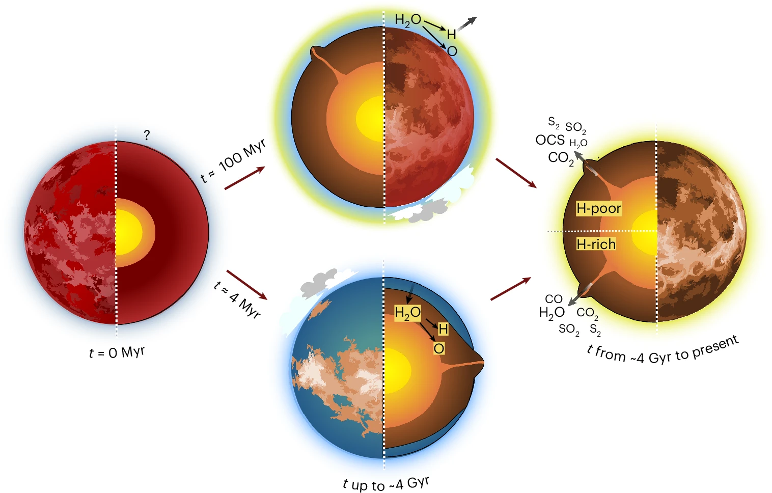 Researchers Deal a Blow to Theory That Venus Once Had Liquid Water on Its Surface Researchers Deal a Blow to Theory That Venus Once Had Liquid Water on Its Surface
