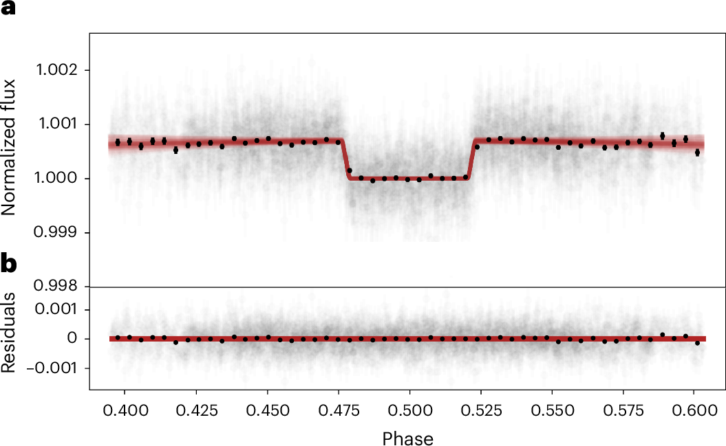 infinite well bpc 157 The dark and featureless surface of rocky exoplanet LHS 3844 b from JWST  mid-infrared spectroscopy