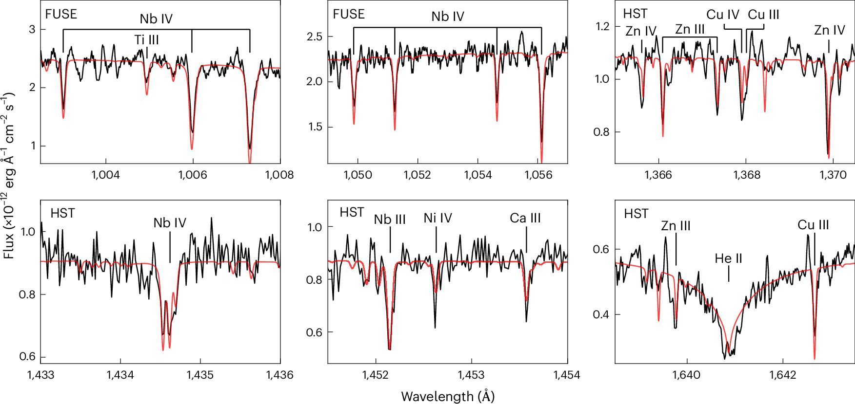 Photograph accompanying Niobium in old Hubble spectra points to a planet that may have formed after its star died
