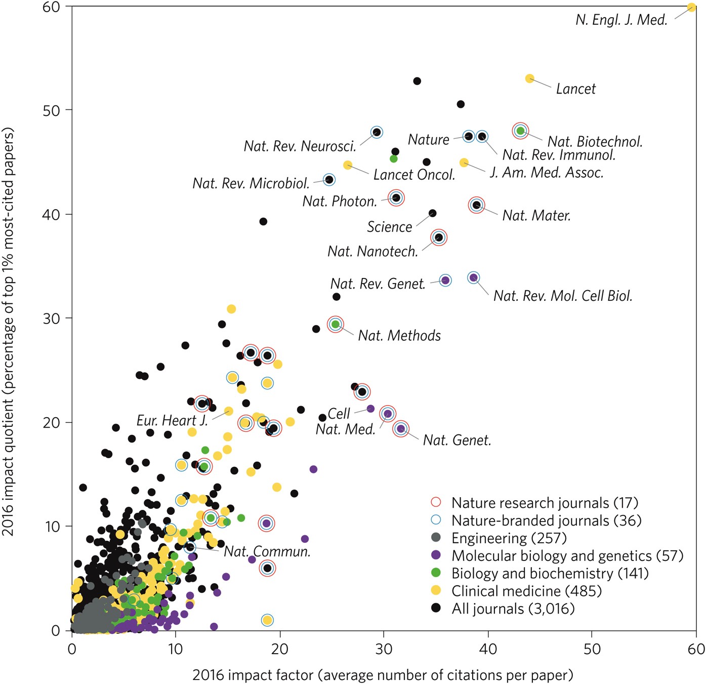 Challenge the impact factor Nature Biomedical Engineering