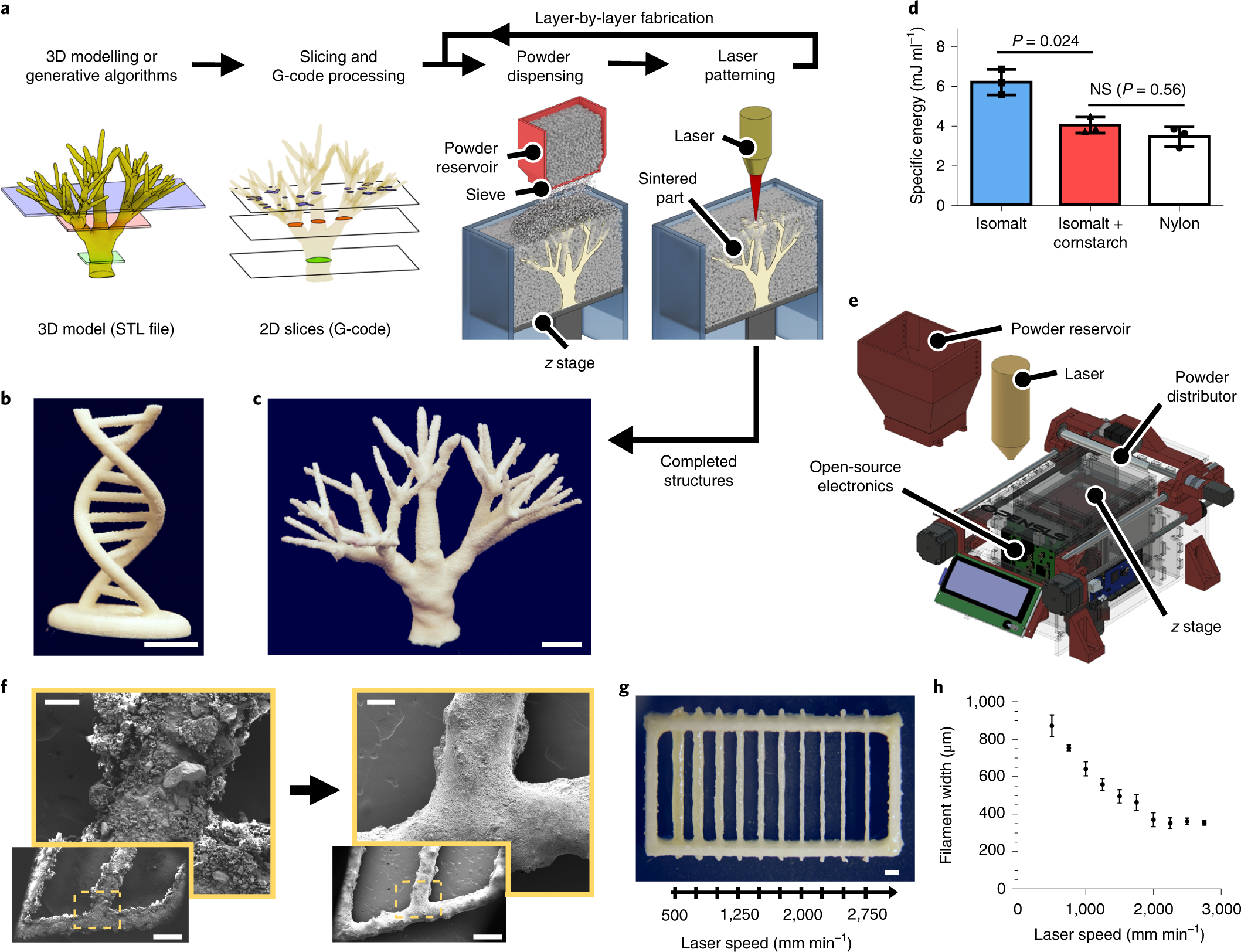 Drug stability : 1 774 images, photos de stock, objets 3D et