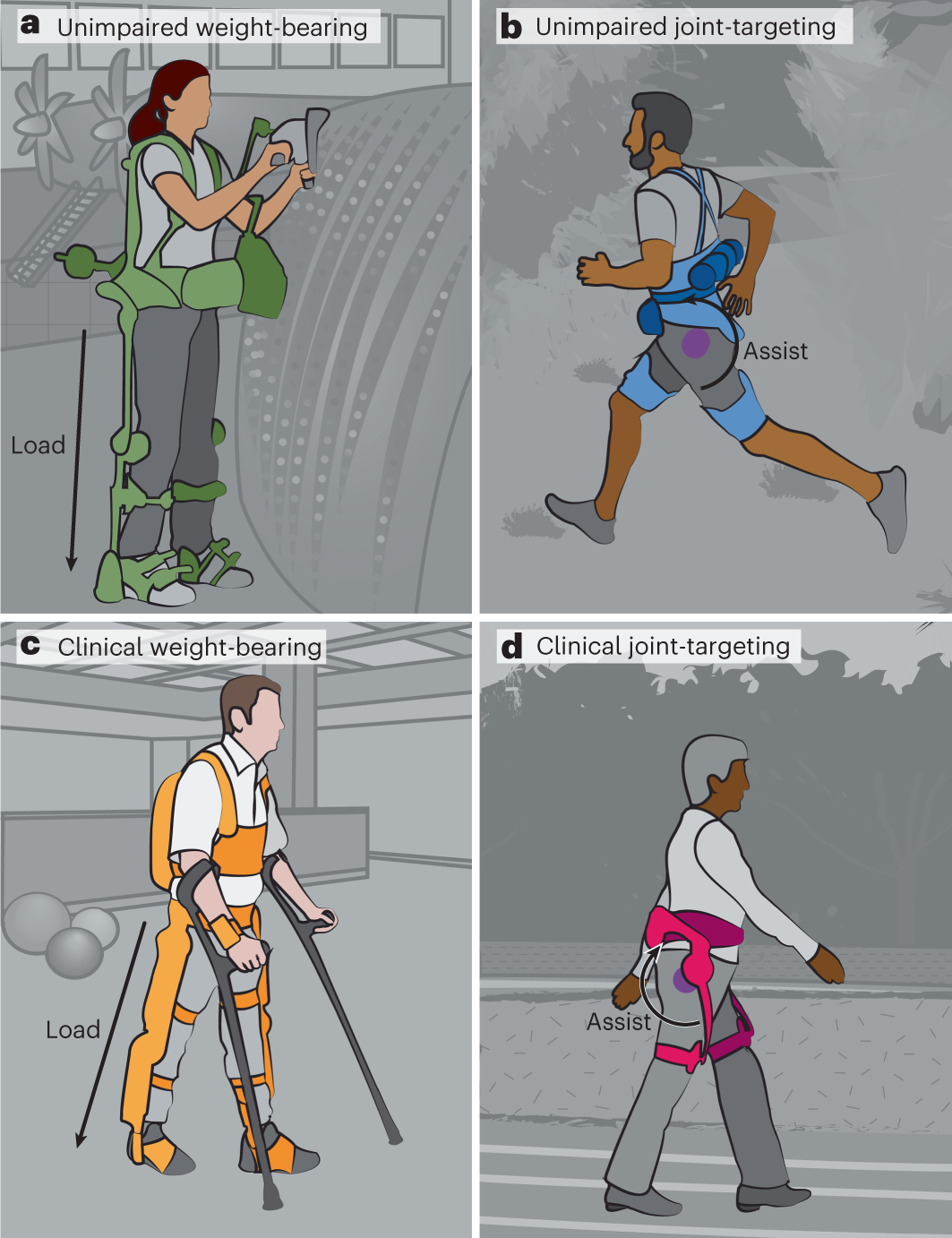 powered exoskeleton design