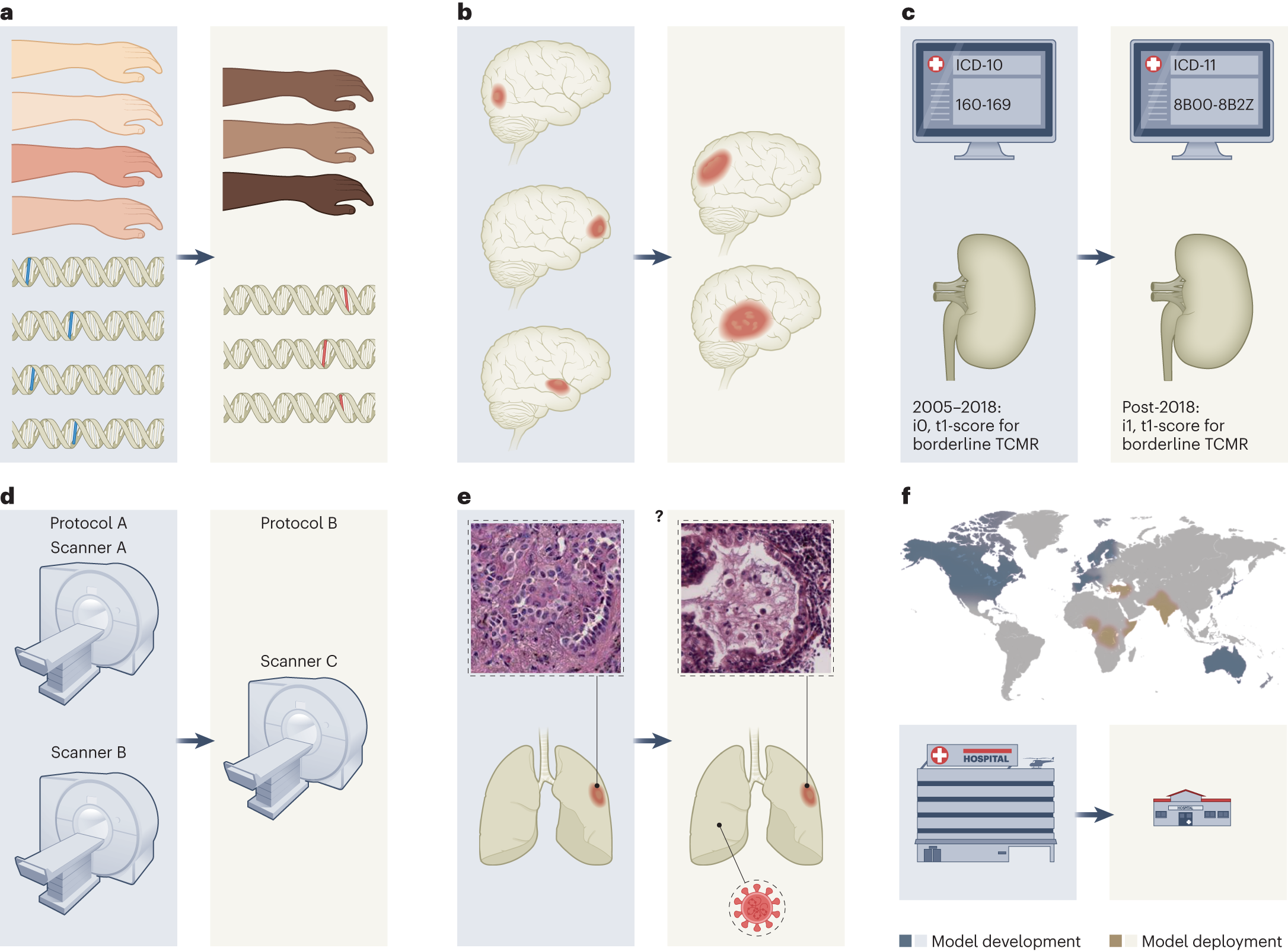 PDF) IT in Healthcare - Artefacts, Infrastructures and Medical