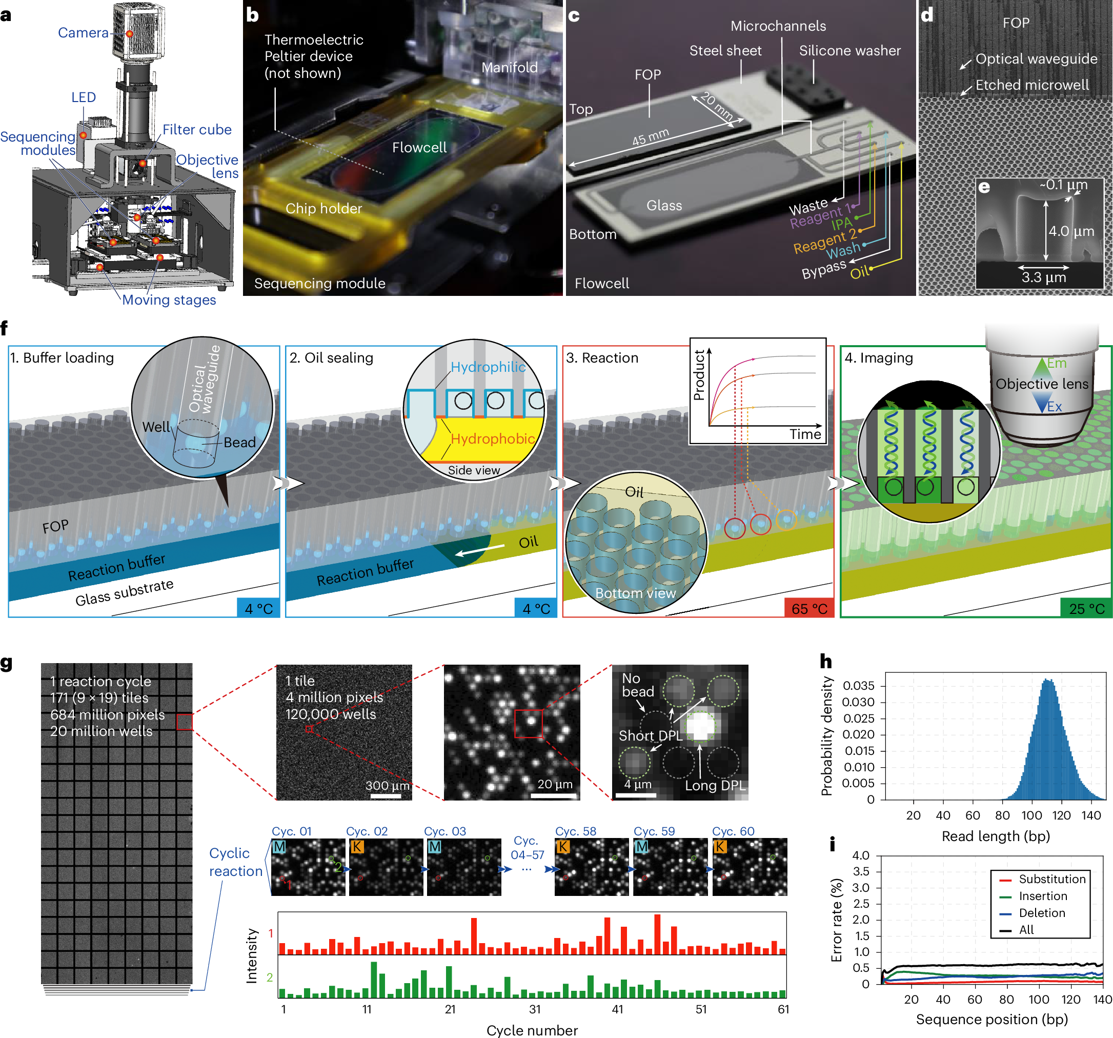 Fig. 2: Implementation of BitSeq.