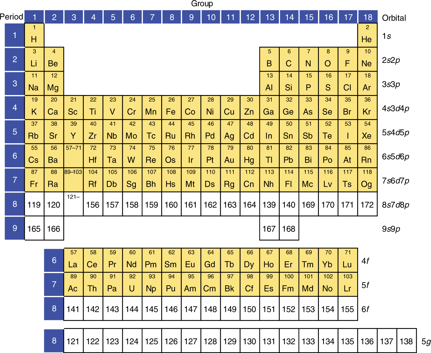 The Name Of The Heaviest Element On The Chart
